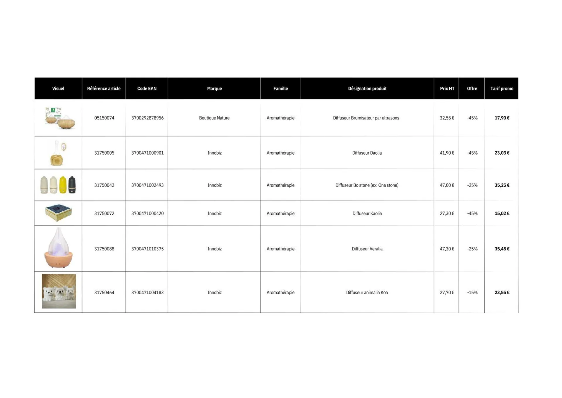 Boutique Nature  du 29 novembre au 24 décembre 2024 - Catalogue page 2