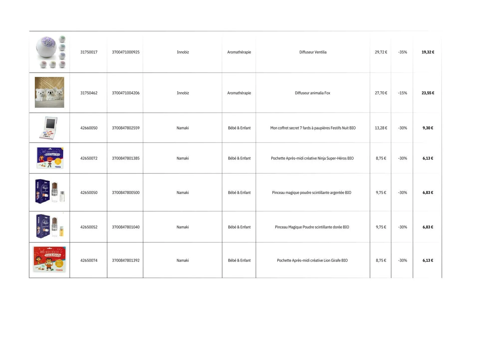 Boutique Nature  du 29 novembre au 24 décembre 2024 - Catalogue page 3