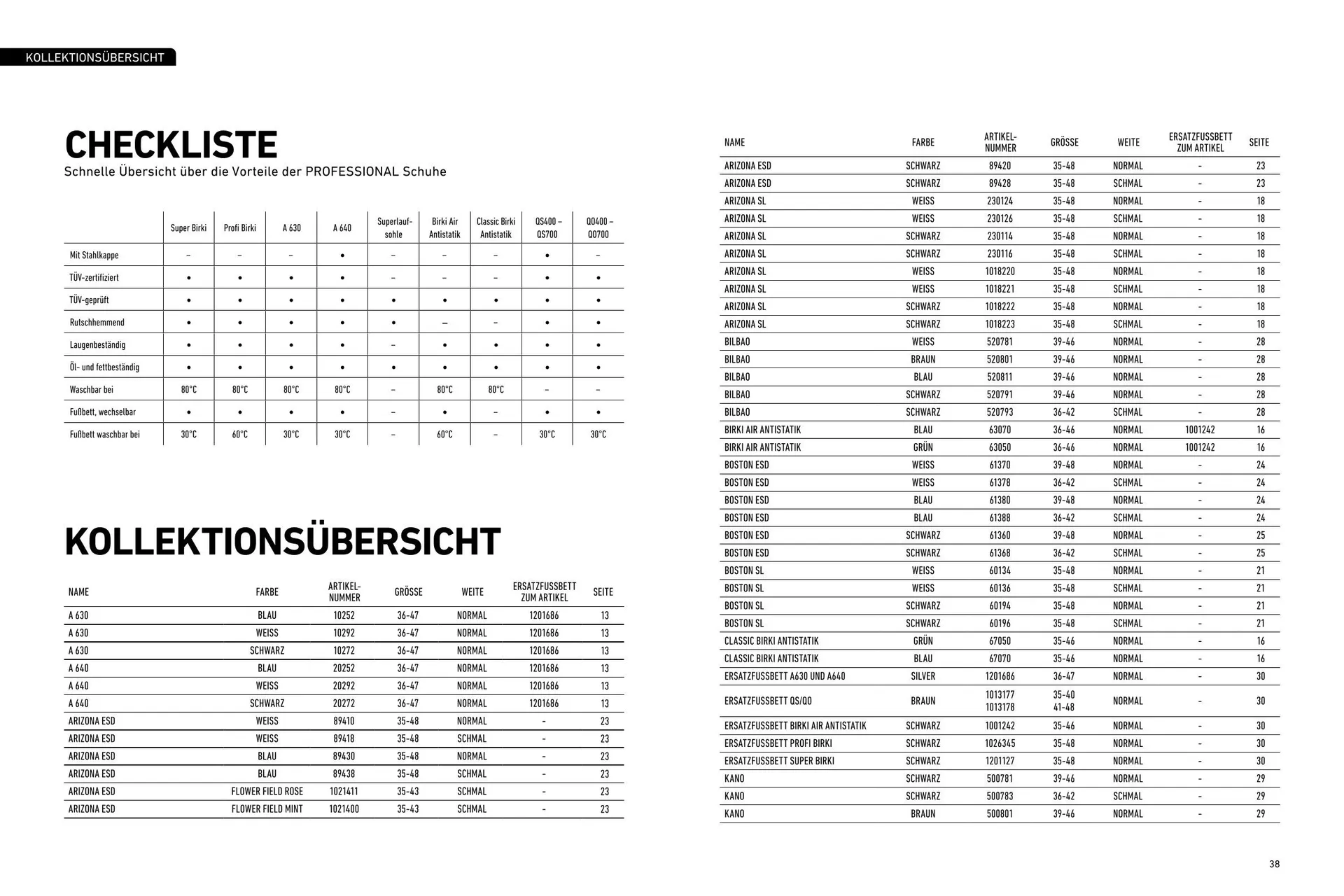 Birkenstock Katalog von 23. Januar bis 31. Dezember 2025 - Prospekt seite 38