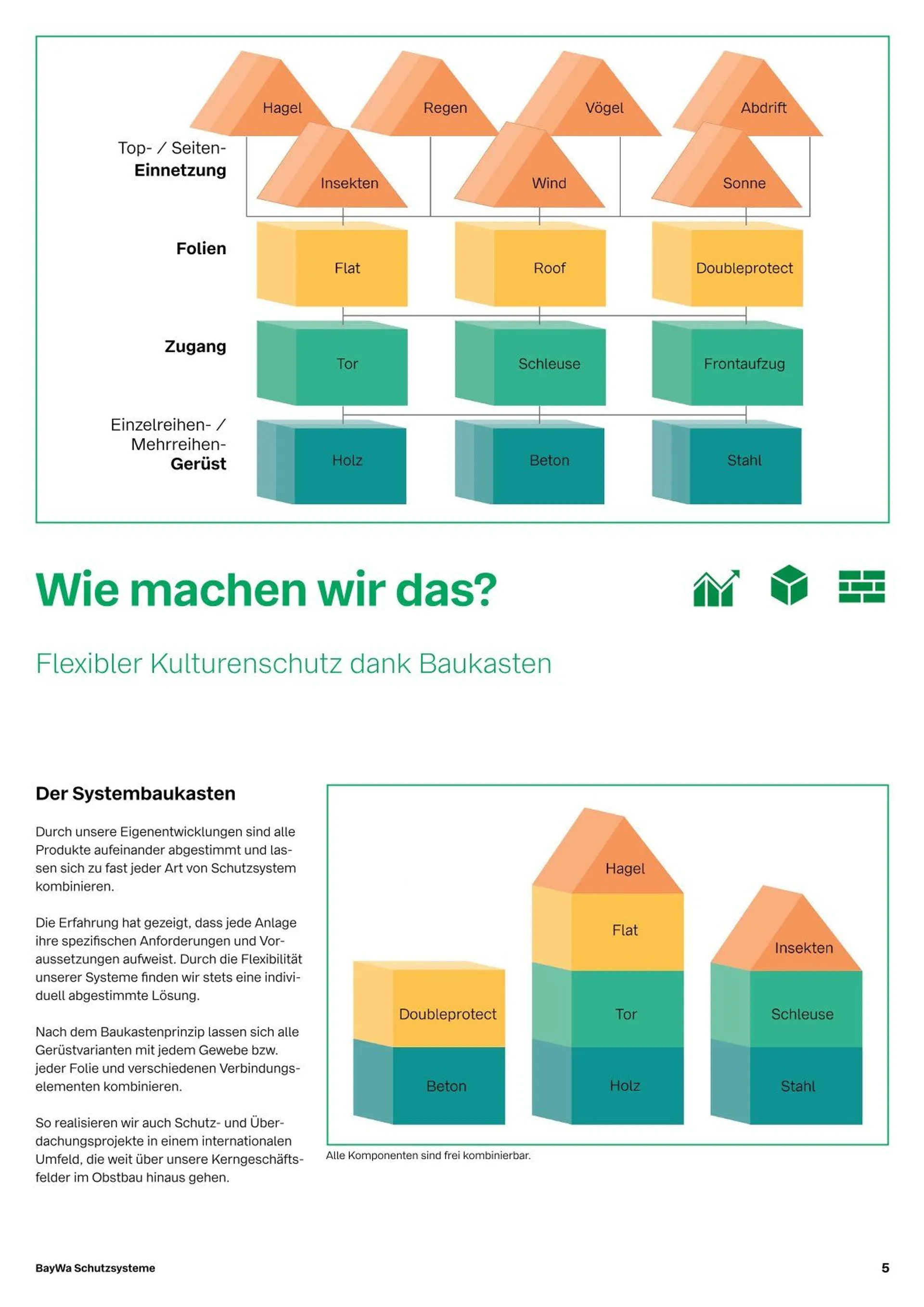 DE - BayWa von 13. Februar bis 28. Februar 2025 - Prospekt seite 5