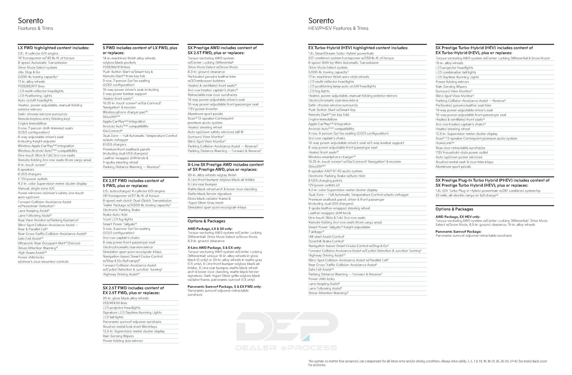 Weekly ad Kia Catalog 2024 from November 22 to January 6 2025 - Page 16