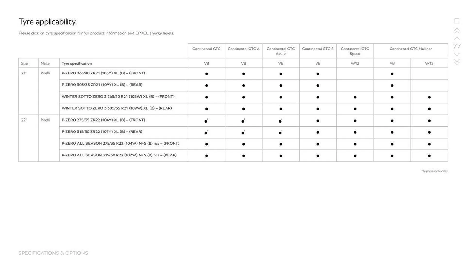 Continental GTC_Range from 15 March to 31 December 2024 - Offers page 77