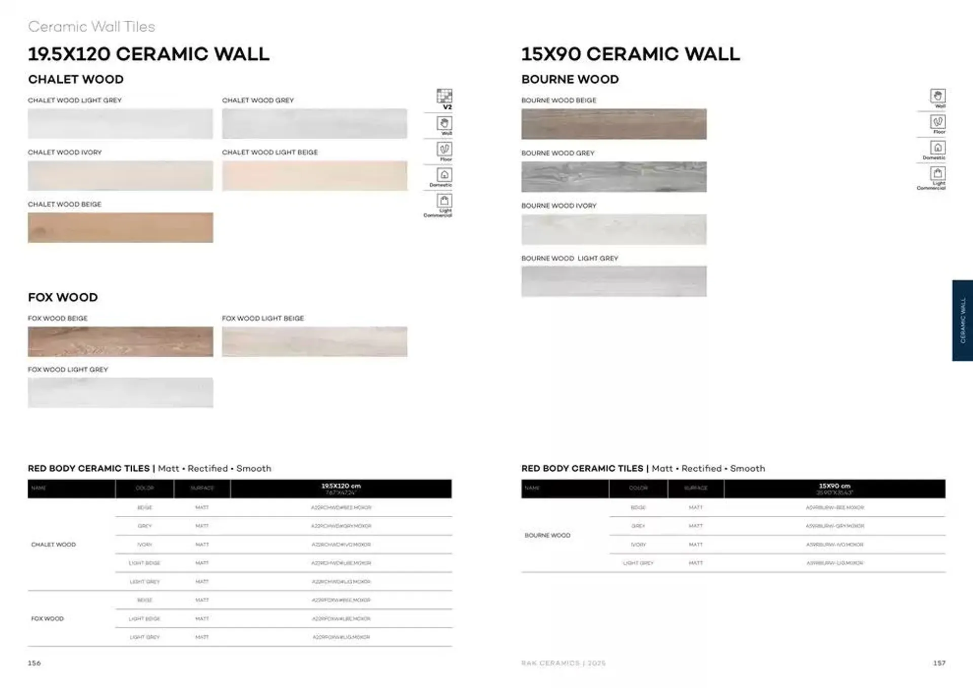 Wall & Floor Solutions 2025 from 28 January to 11 February 2025 - Offers page 80