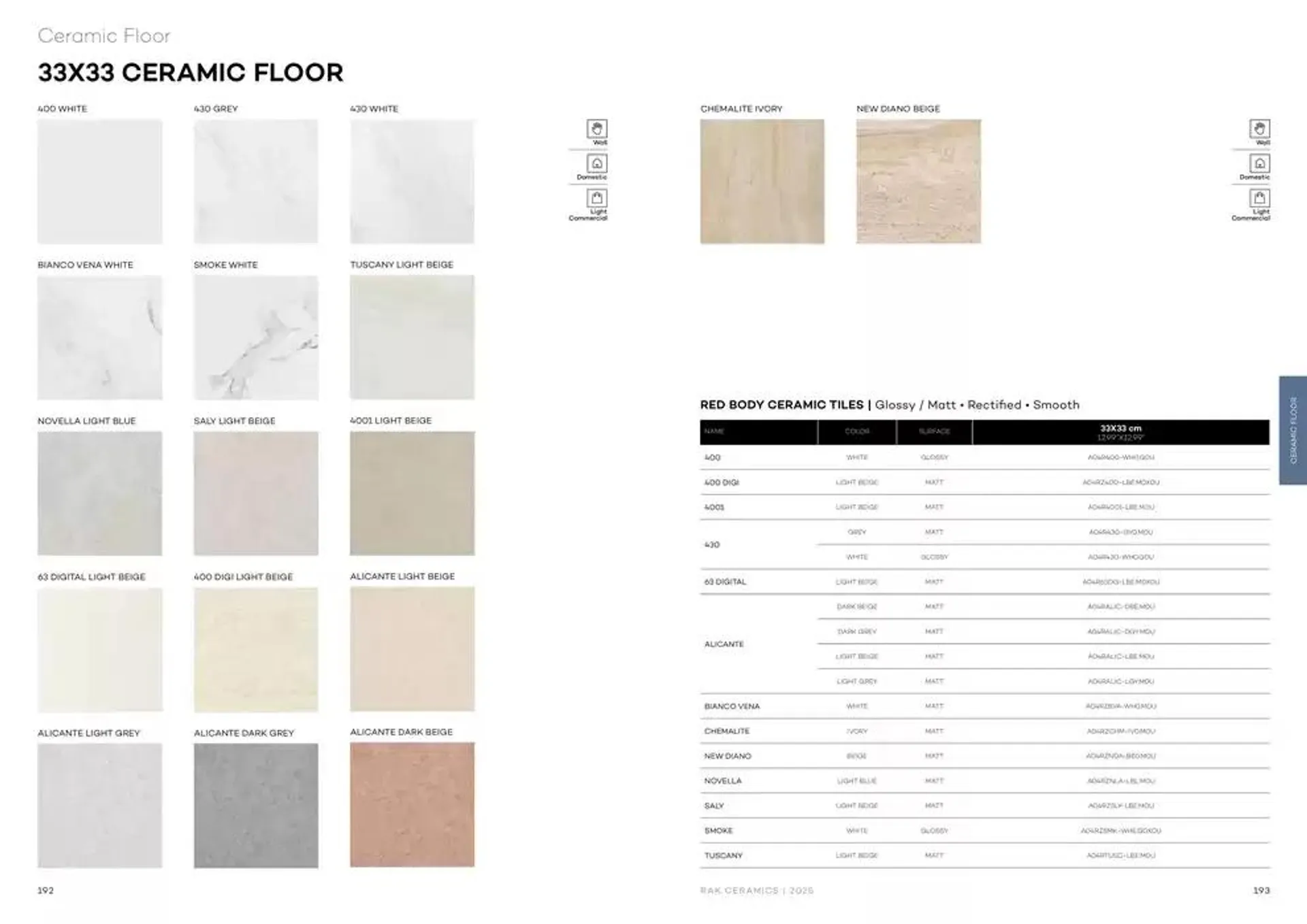 Wall & Floor Solutions 2025 from 28 January to 11 February 2025 - Offers page 98