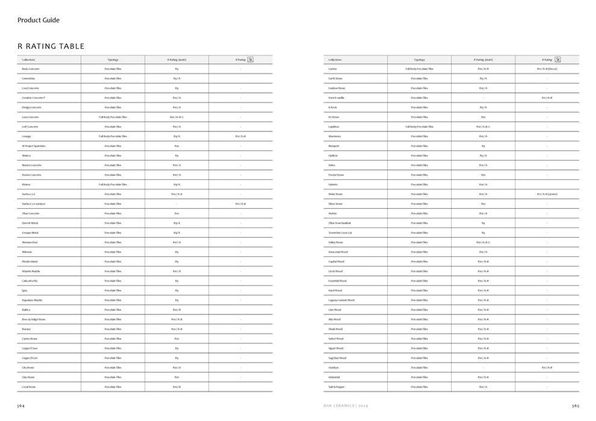 Flagship Showrooms Catalogue 2024 from 12 February to 31 December 2024 - Offers page 284