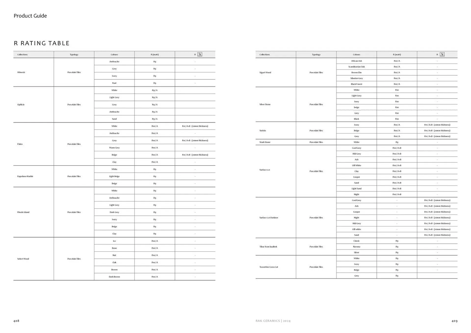 Rak Ceramics catalogue from 2 February to 31 December 2024 - Offers page 206