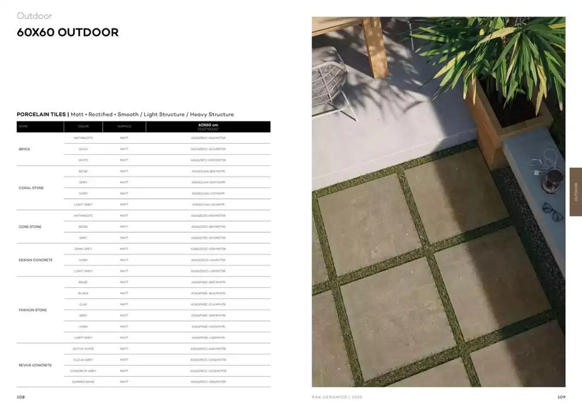 Wall & Floor Solutions 2025 from 28 January to 11 February 2025 - Offers page 56