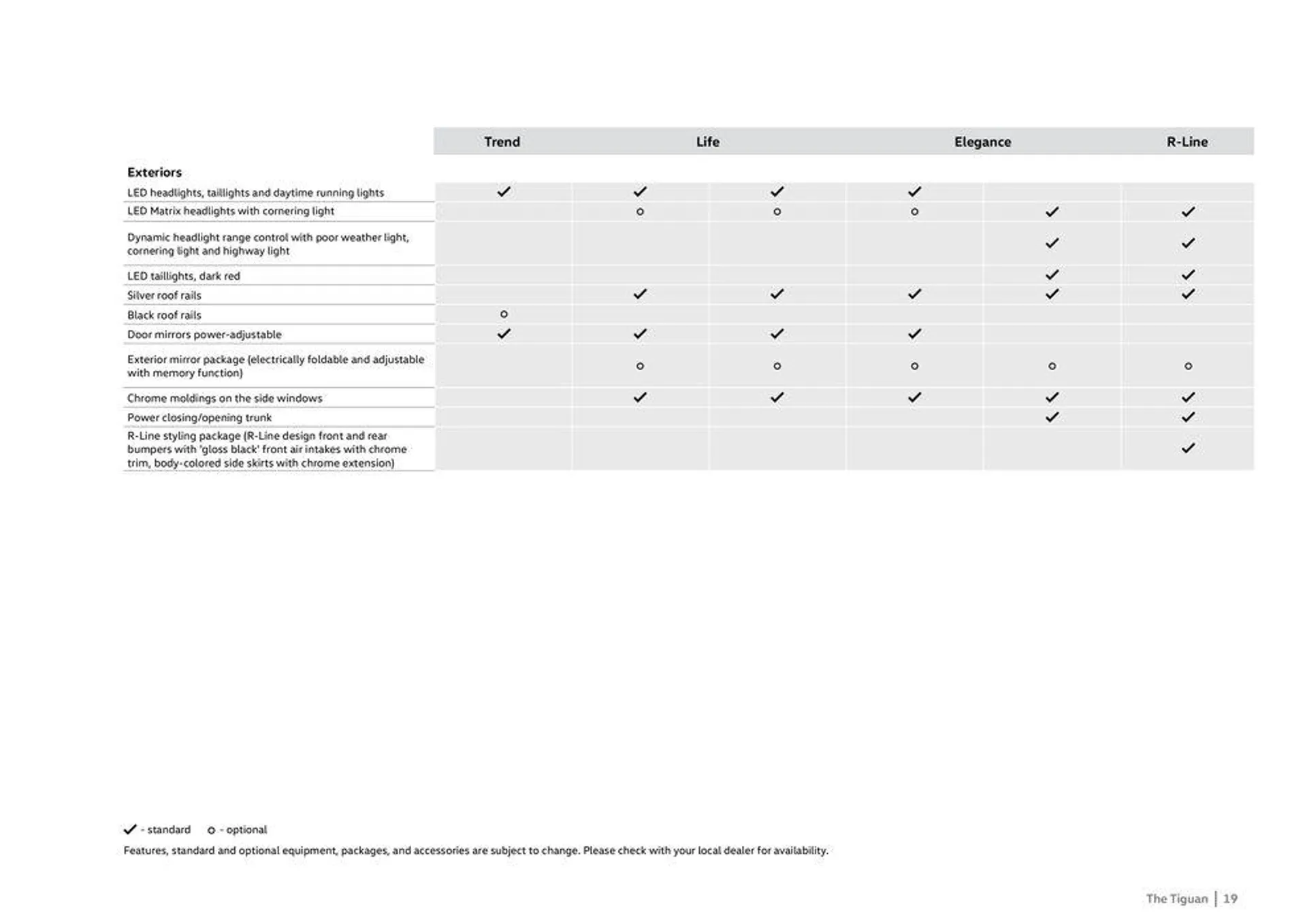 The Tiguan from 31 January to 30 June 2024 - Offers page 19