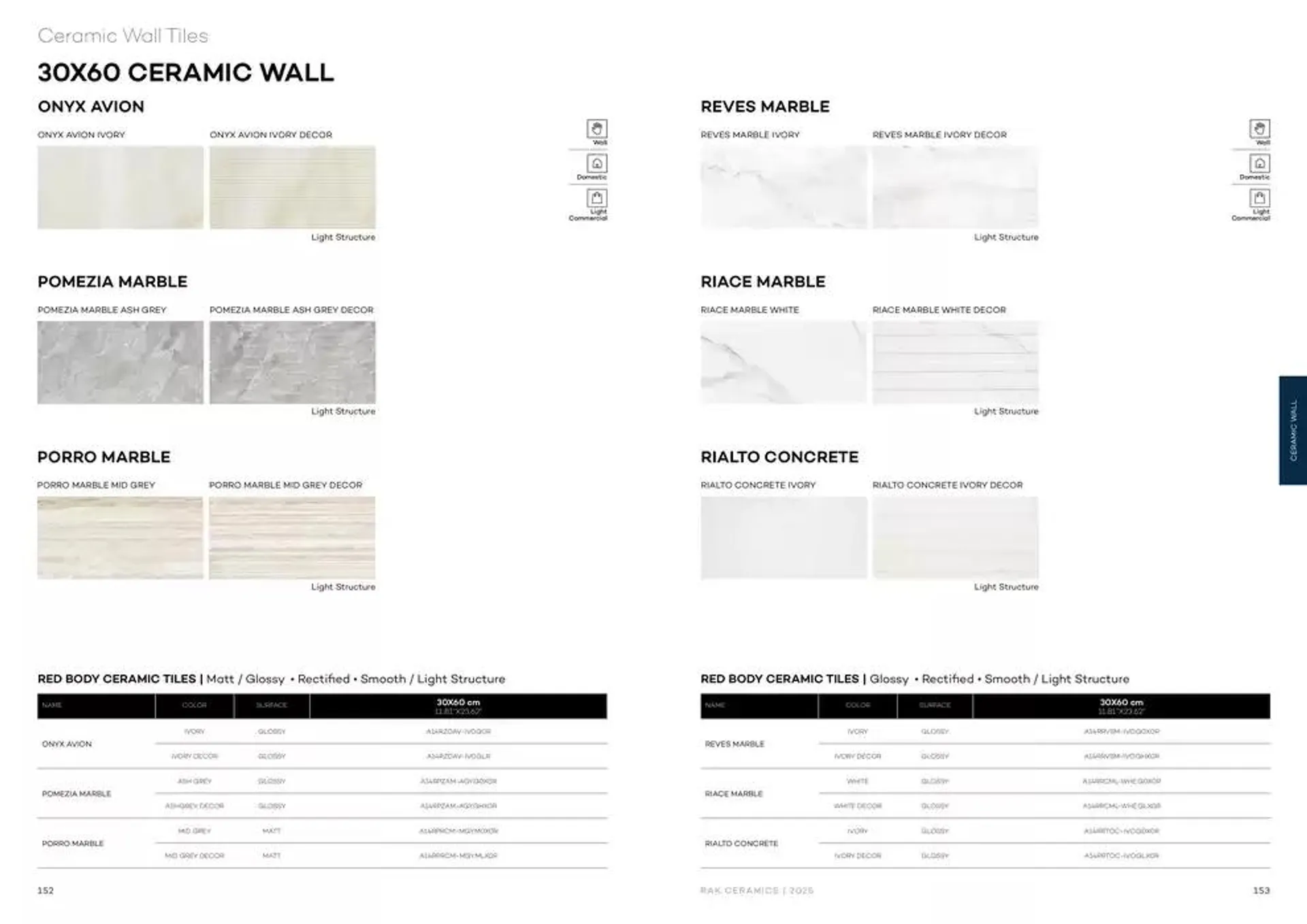 Wall & Floor Solutions 2025 from 28 January to 11 February 2025 - Offers page 78
