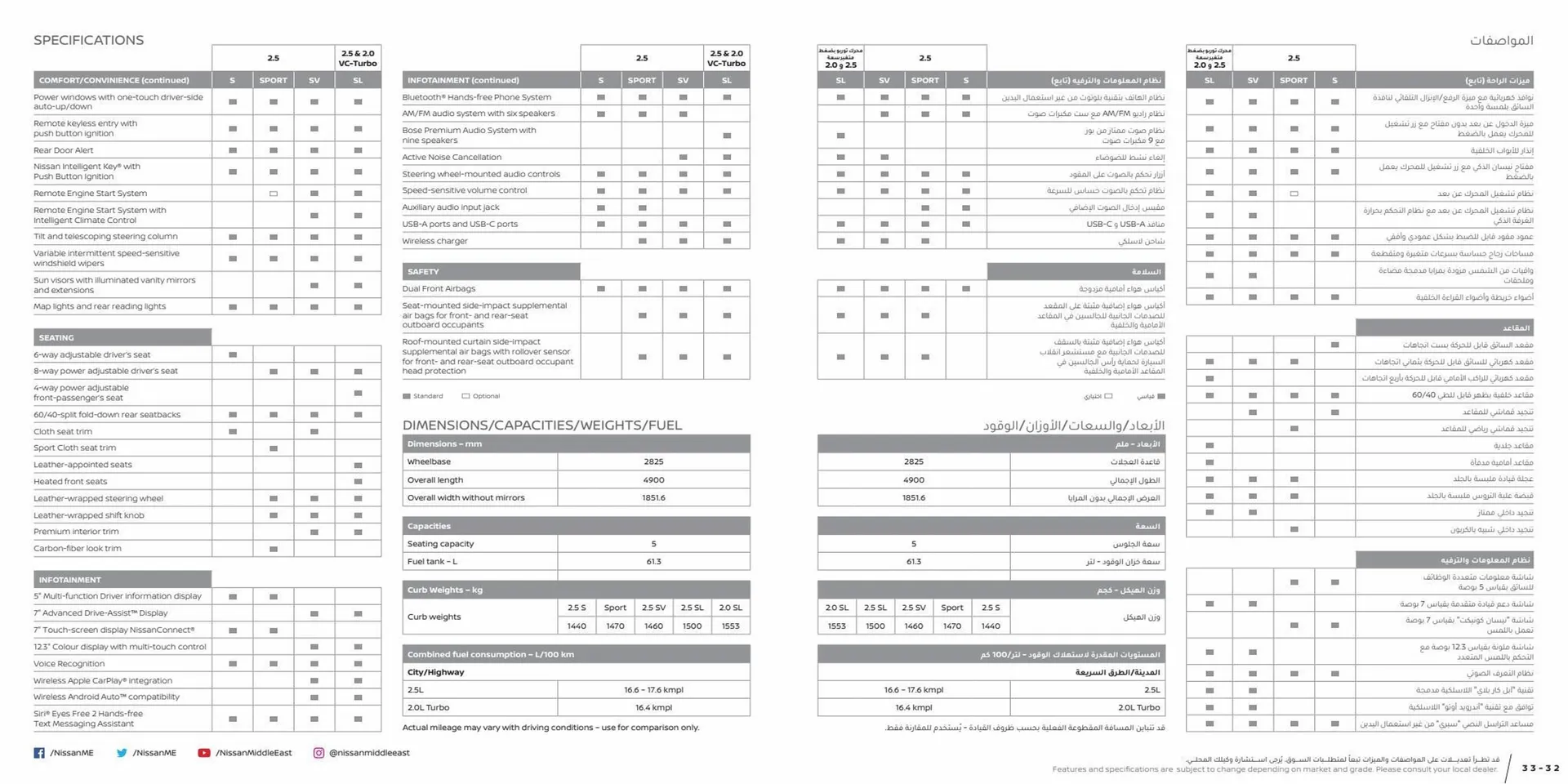 Nissan catalogue from 15 May to 15 May 2024 - Offers page 17