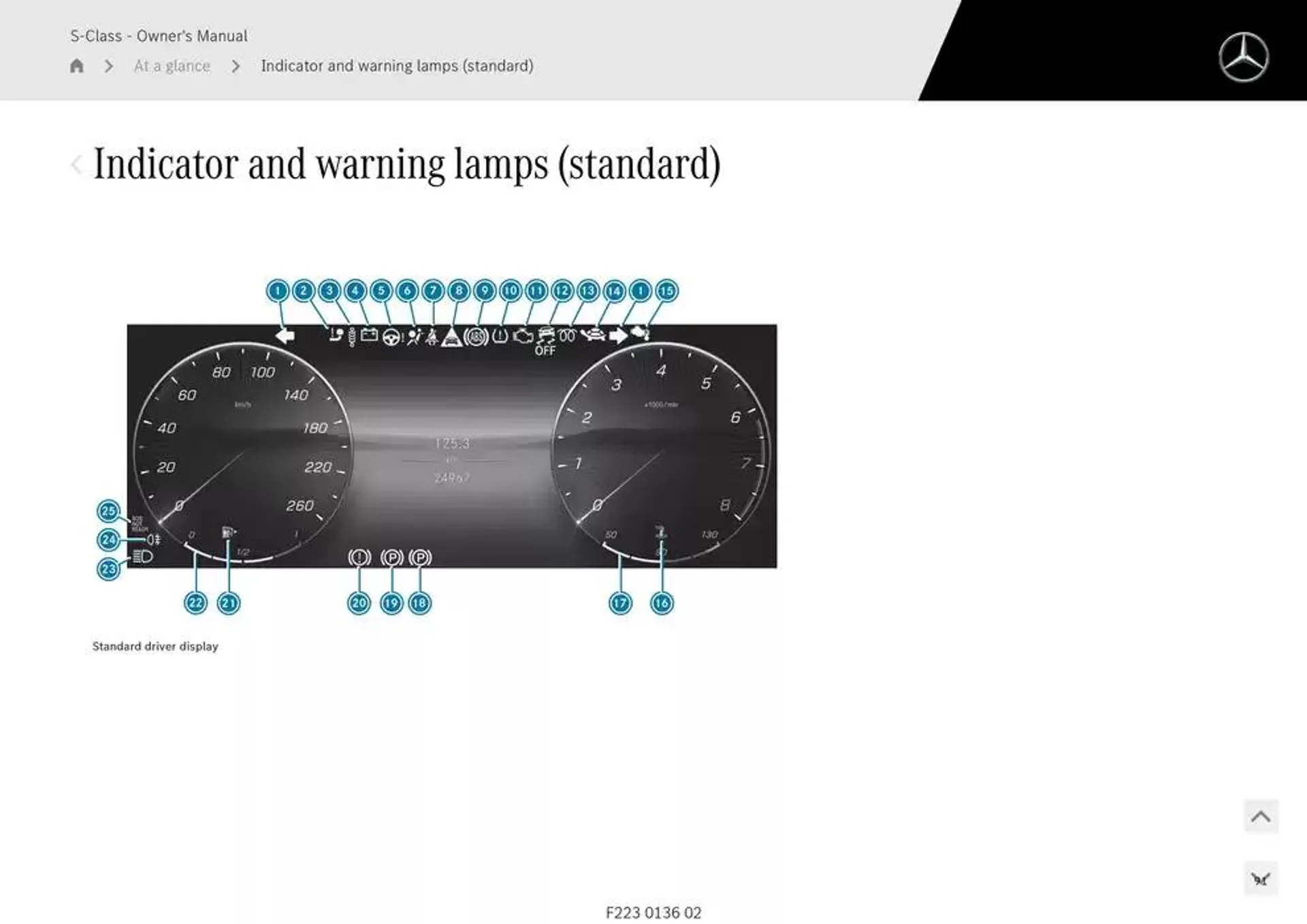 S-Class Saloon Long from 14 January to 30 April 2025 - Offers page 91
