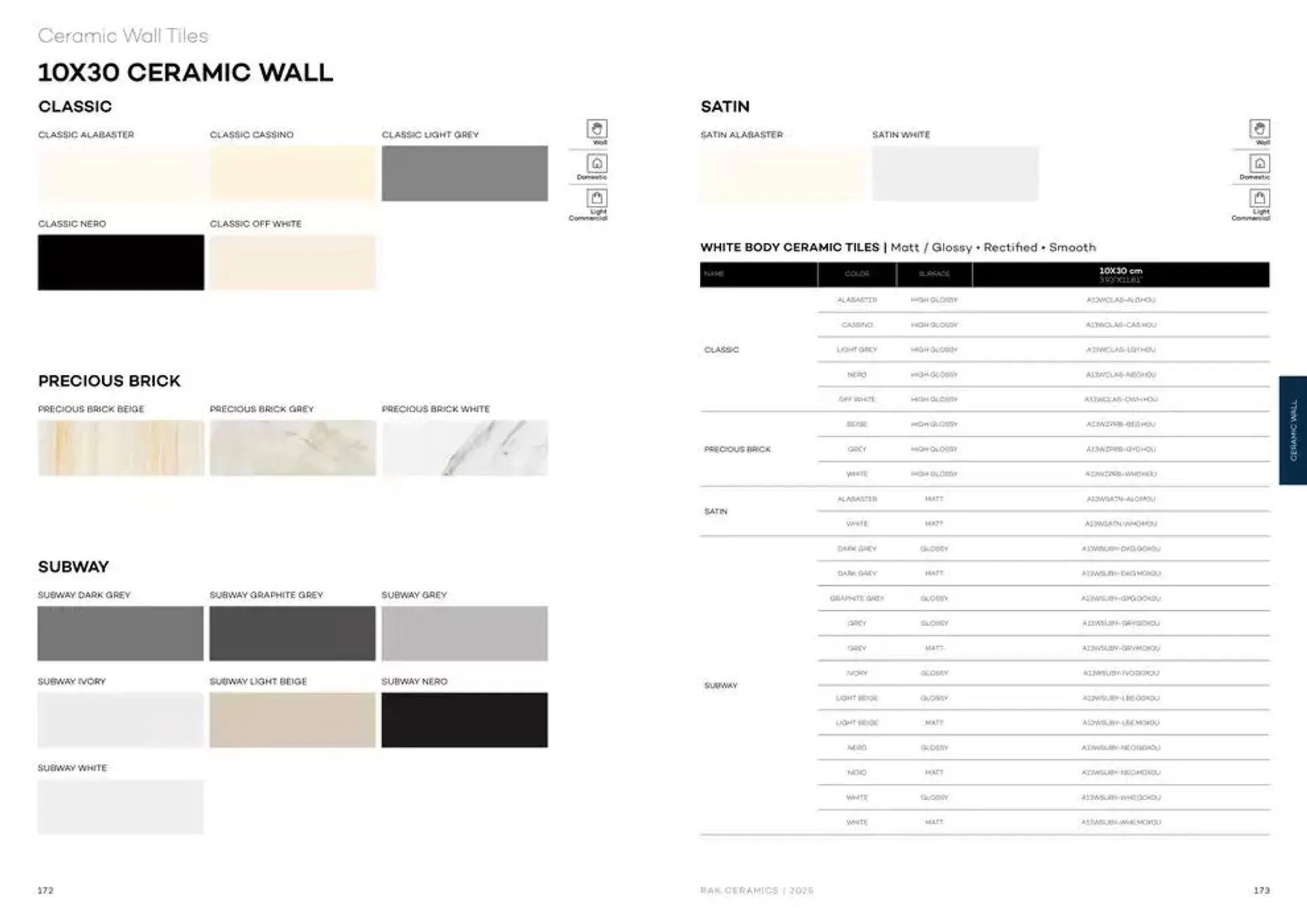 Wall & Floor Solutions 2025 from 28 January to 11 February 2025 - Offers page 88