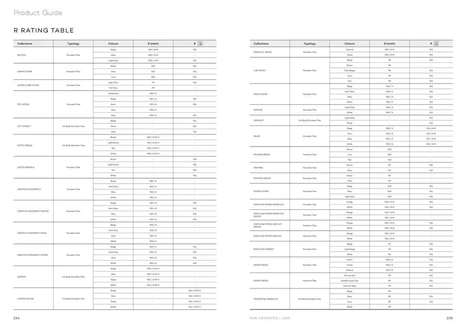 Lifestyle Surface 2025 from 13 December to 27 December 2024 - Offers page 119