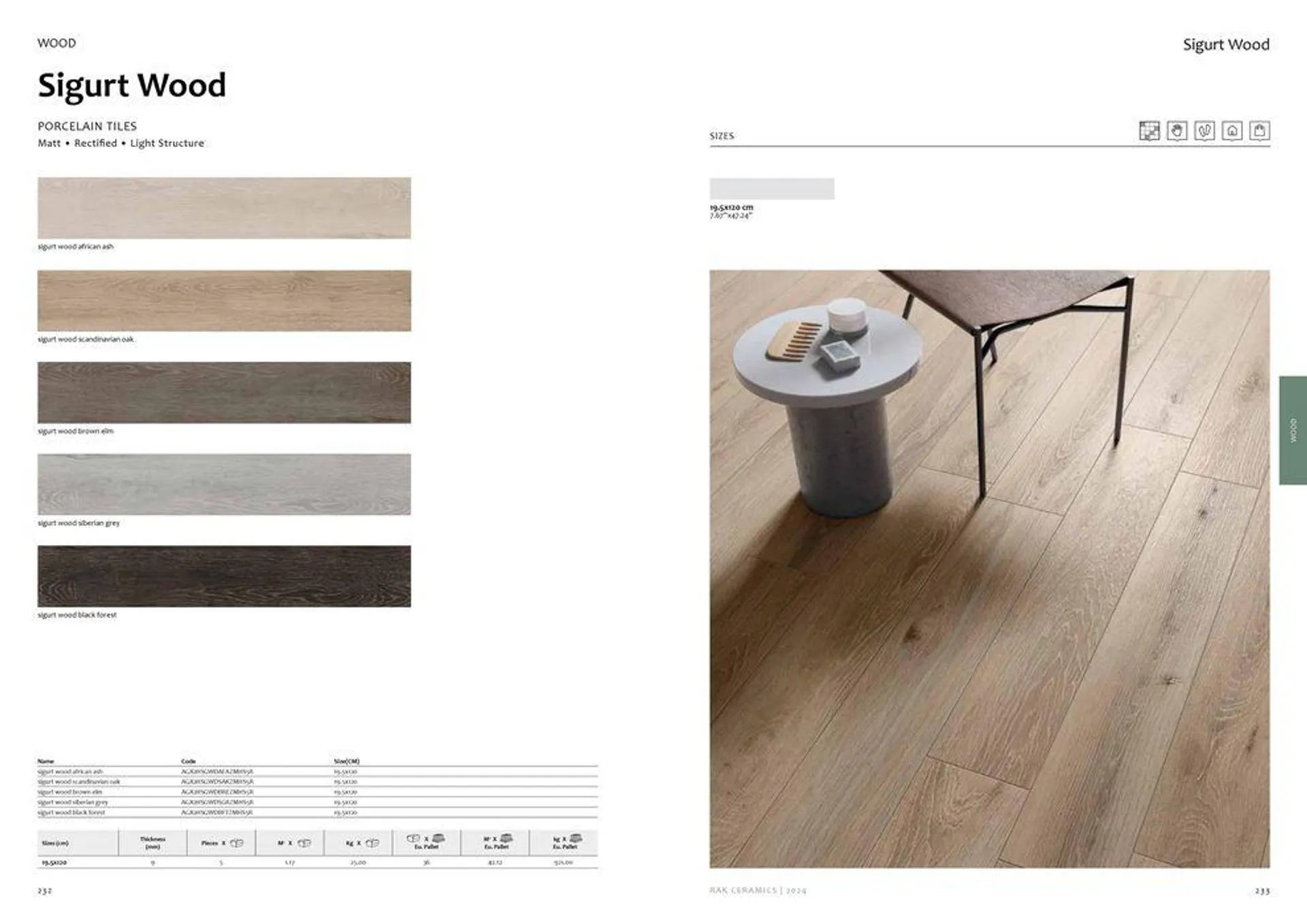 Surfaces Porcelain and Ceramics 2024 from 2 February to 31 December 2024 - Offers page 118