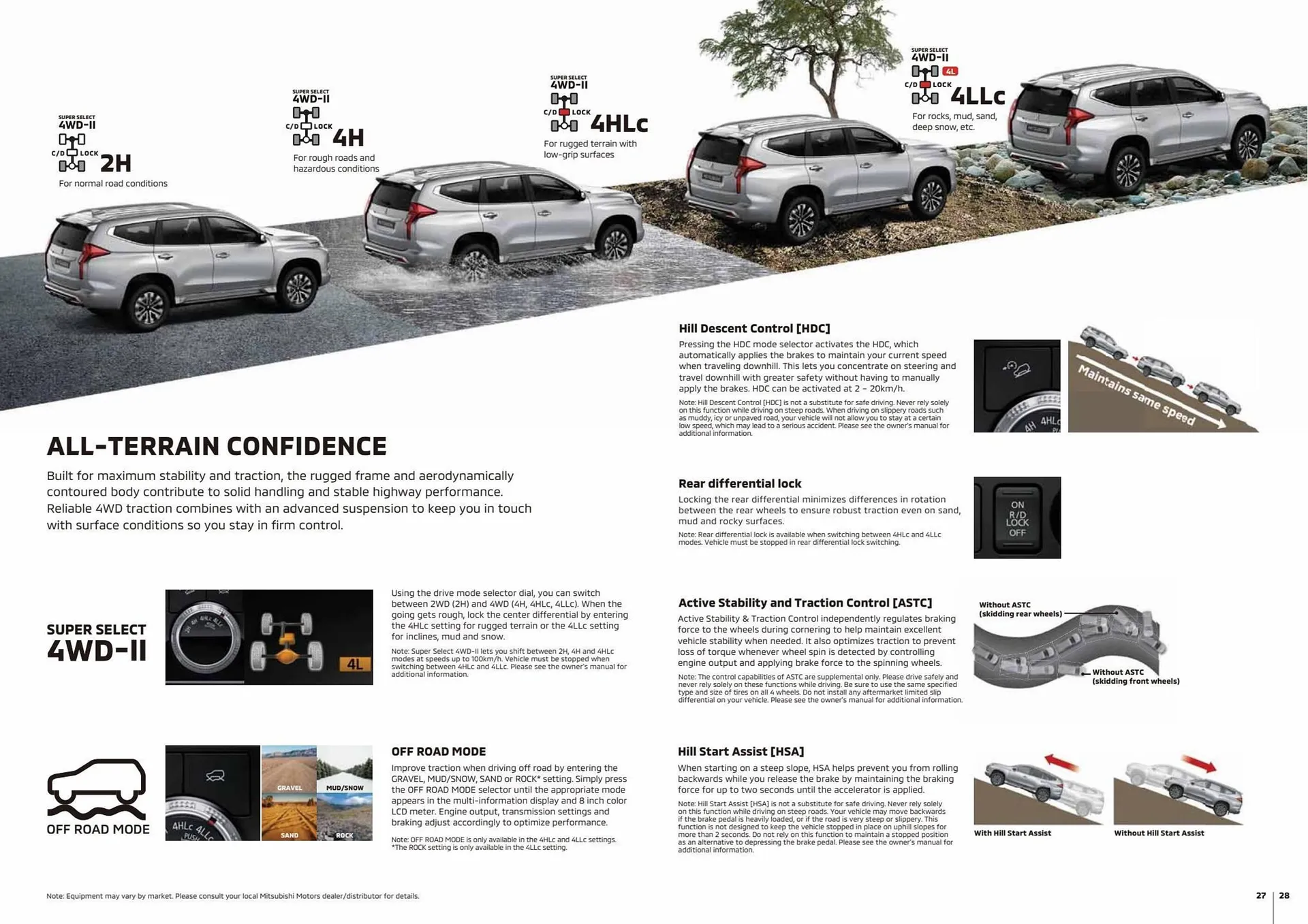 Mitsubishi catalogue from 28 February to 28 February 2024 - Offers page 14
