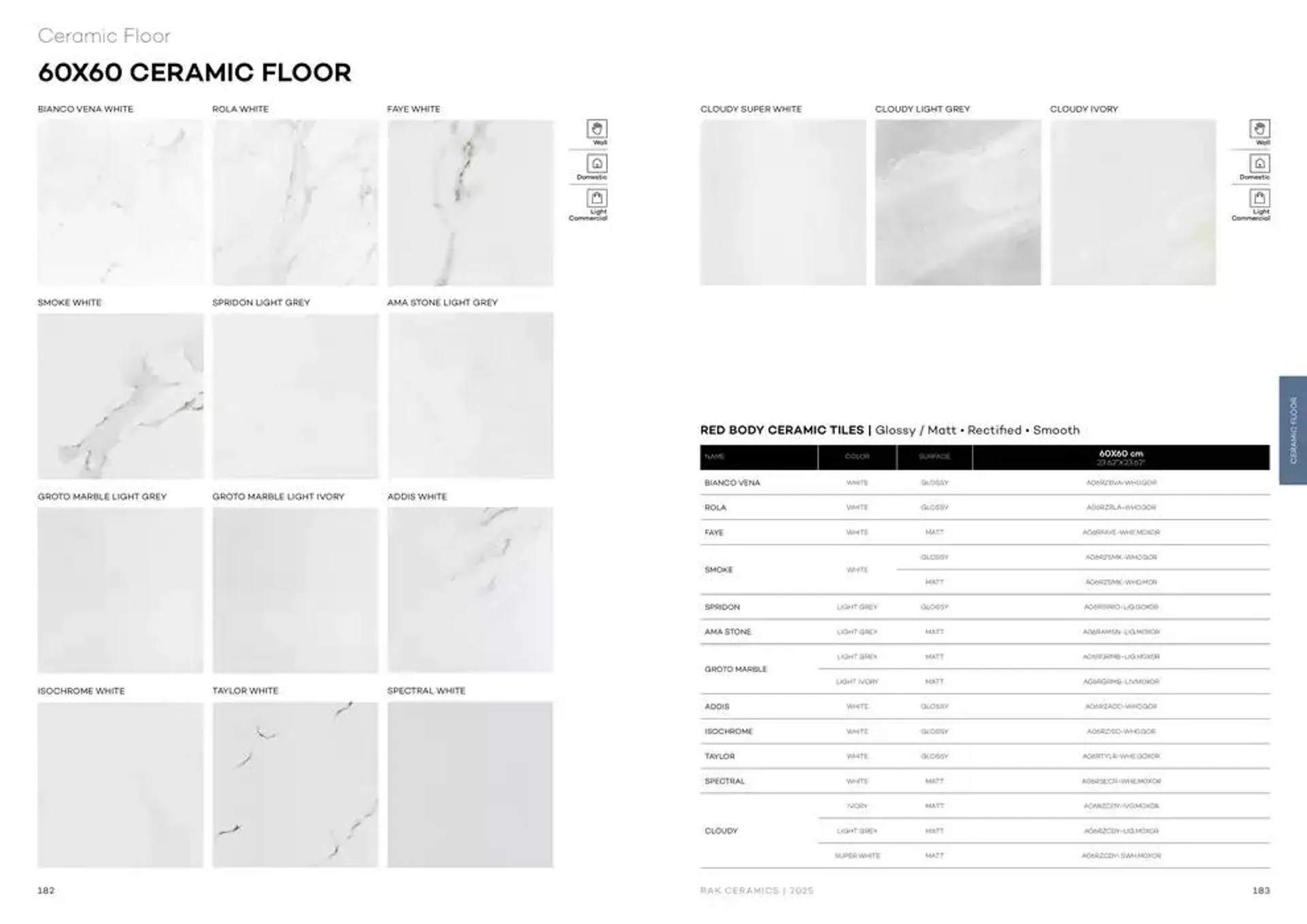 Wall & Floor Solutions 2025 from 28 January to 11 February 2025 - Offers page 93