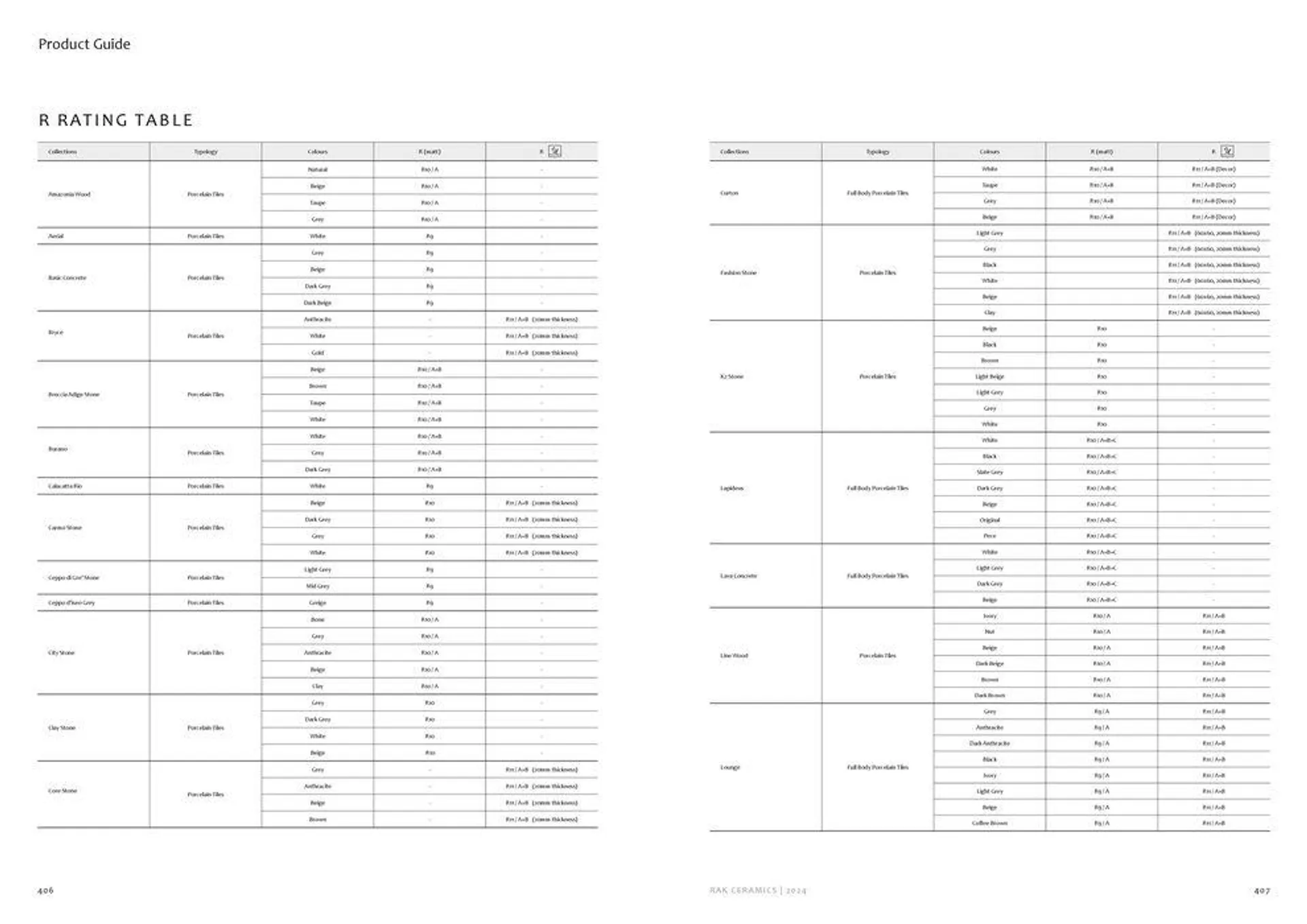 Surfaces Porcelain and Ceramics 2024 from 2 February to 31 December 2024 - Offers page 205
