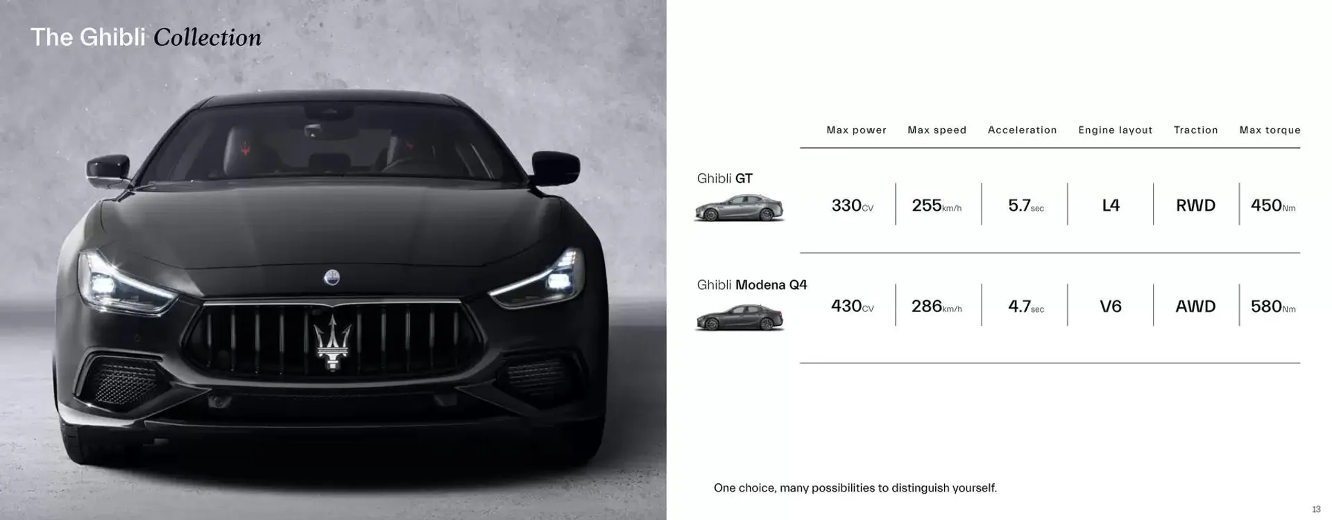 Maserati Ghibli from 5 February to 31 July 2025 - Offers page 7