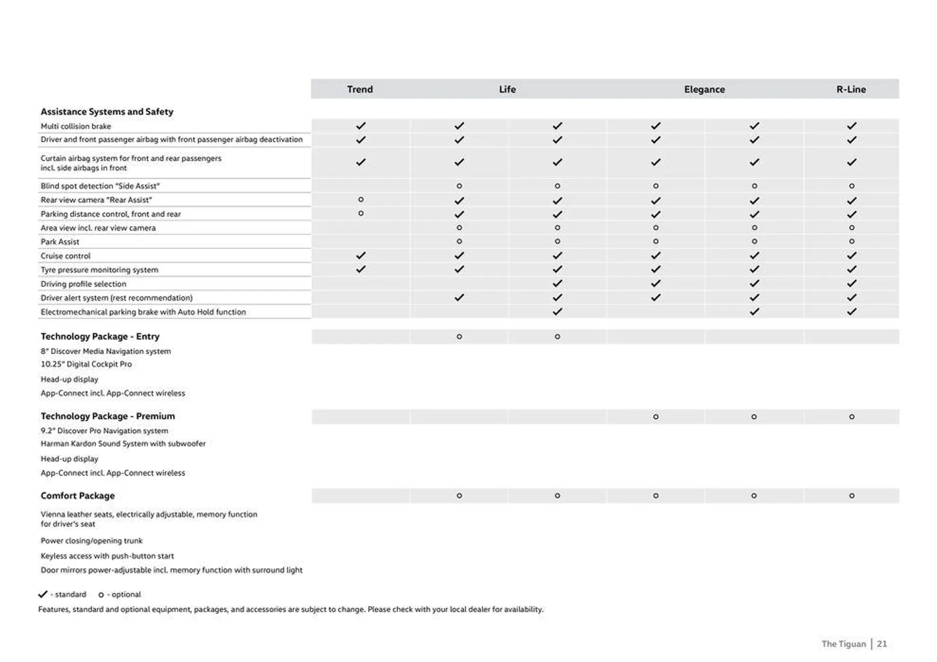 The Tiguan from 31 January to 30 June 2024 - Offers page 21