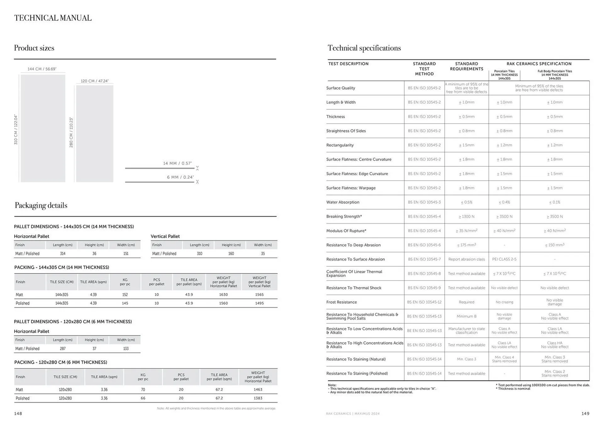 Rak Ceramics catalogue from 18 January to 31 December 2024 - Offers page 76