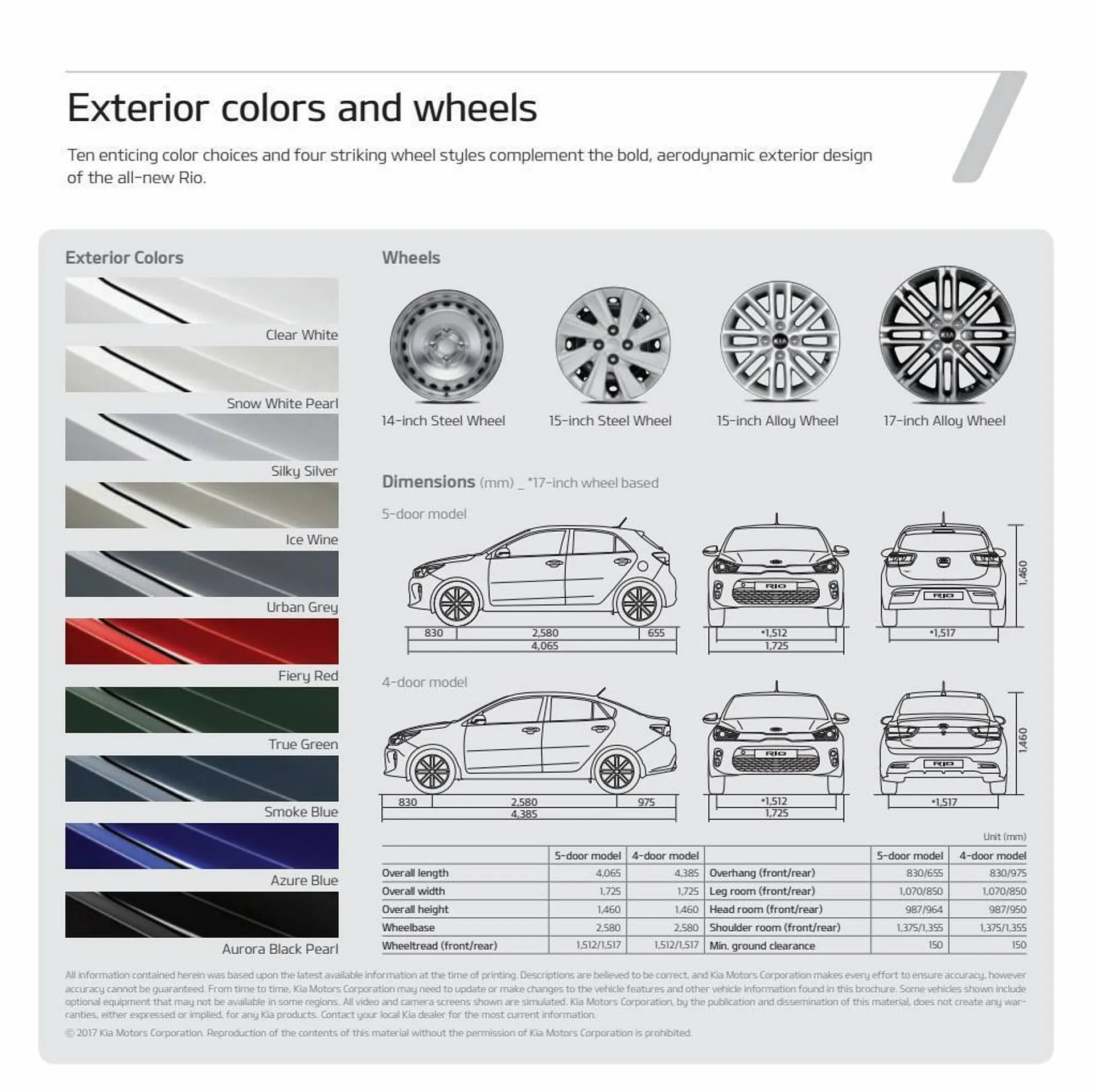 Kia catalogue from 30 December to 31 January 2024 - Offers page 30