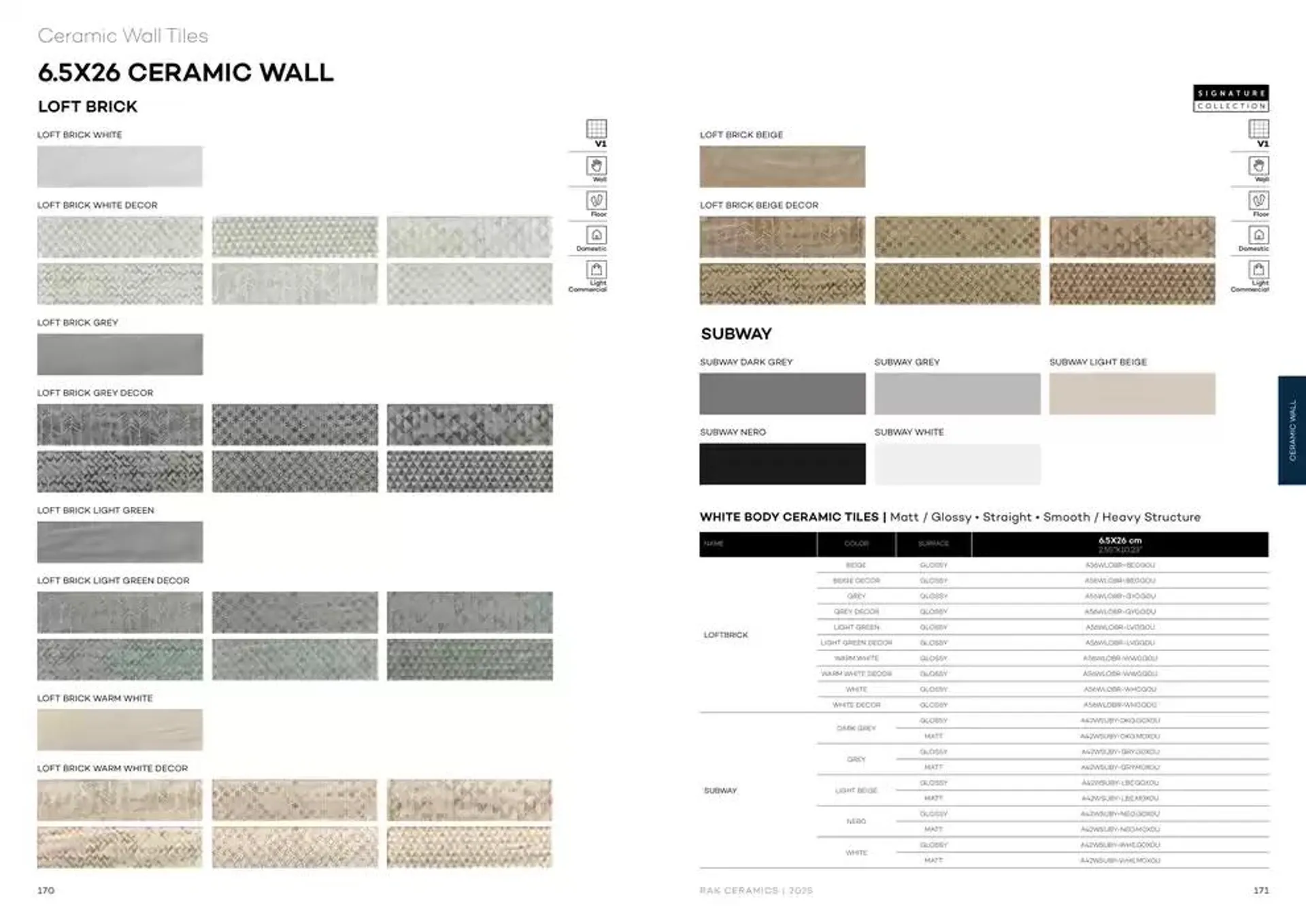 Wall & Floor Solutions 2025 from 28 January to 11 February 2025 - Offers page 87