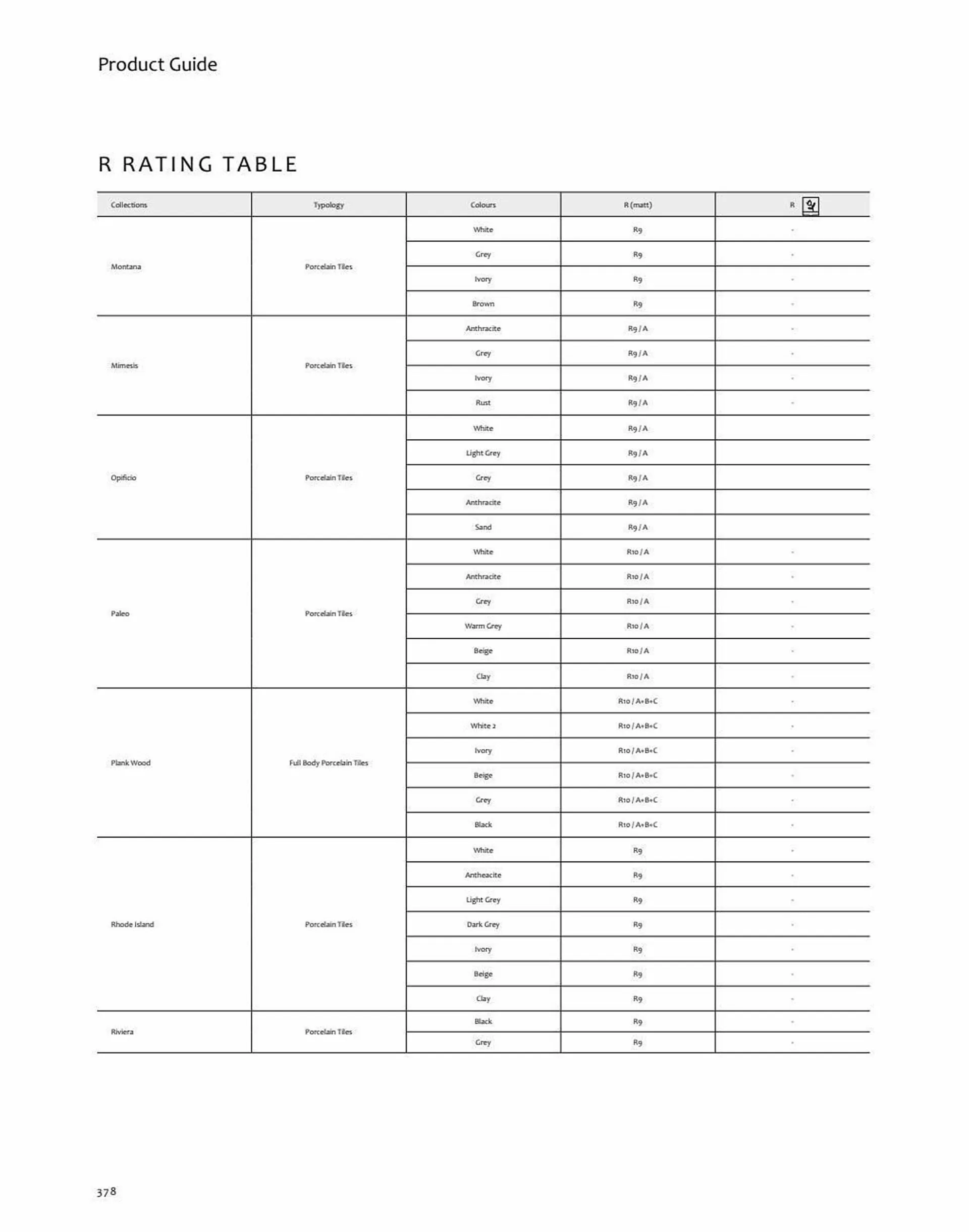 Rak Ceramics catalogue from 20 October to 31 December 2023 - Offers page 380