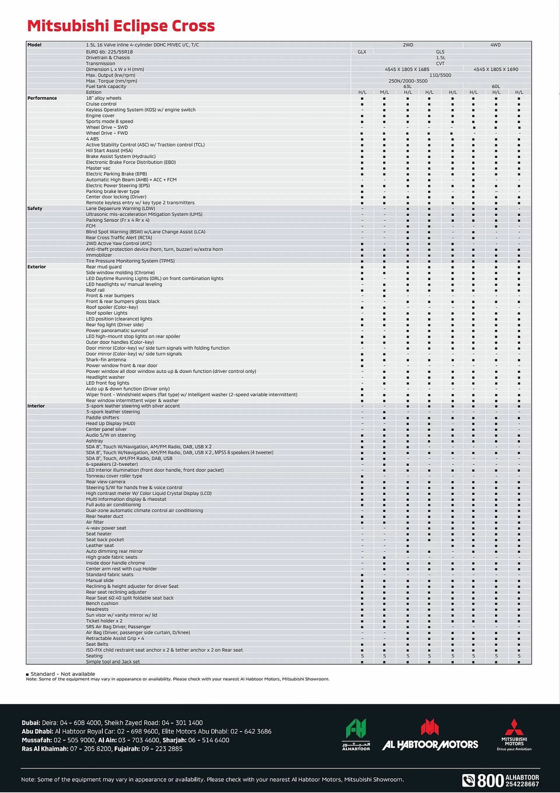 Mitsubishi catalogue from 1 August to 1 August 2024 - Offers page 4