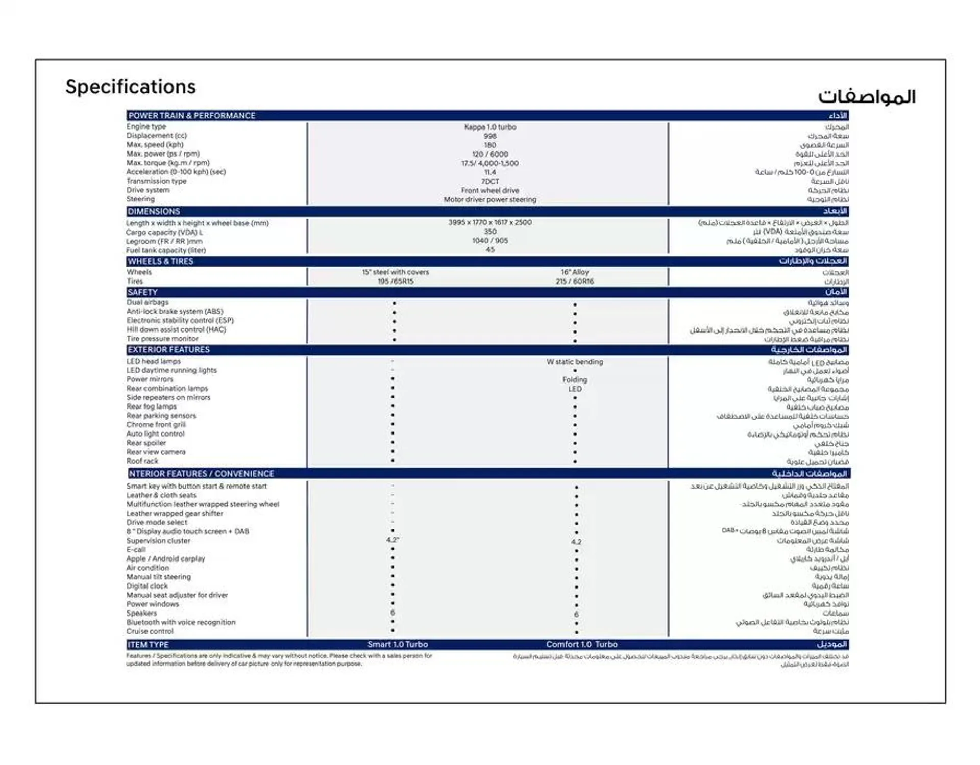 Hyundai VENUE from 8 January to 31 March 2025 - Offers page 3