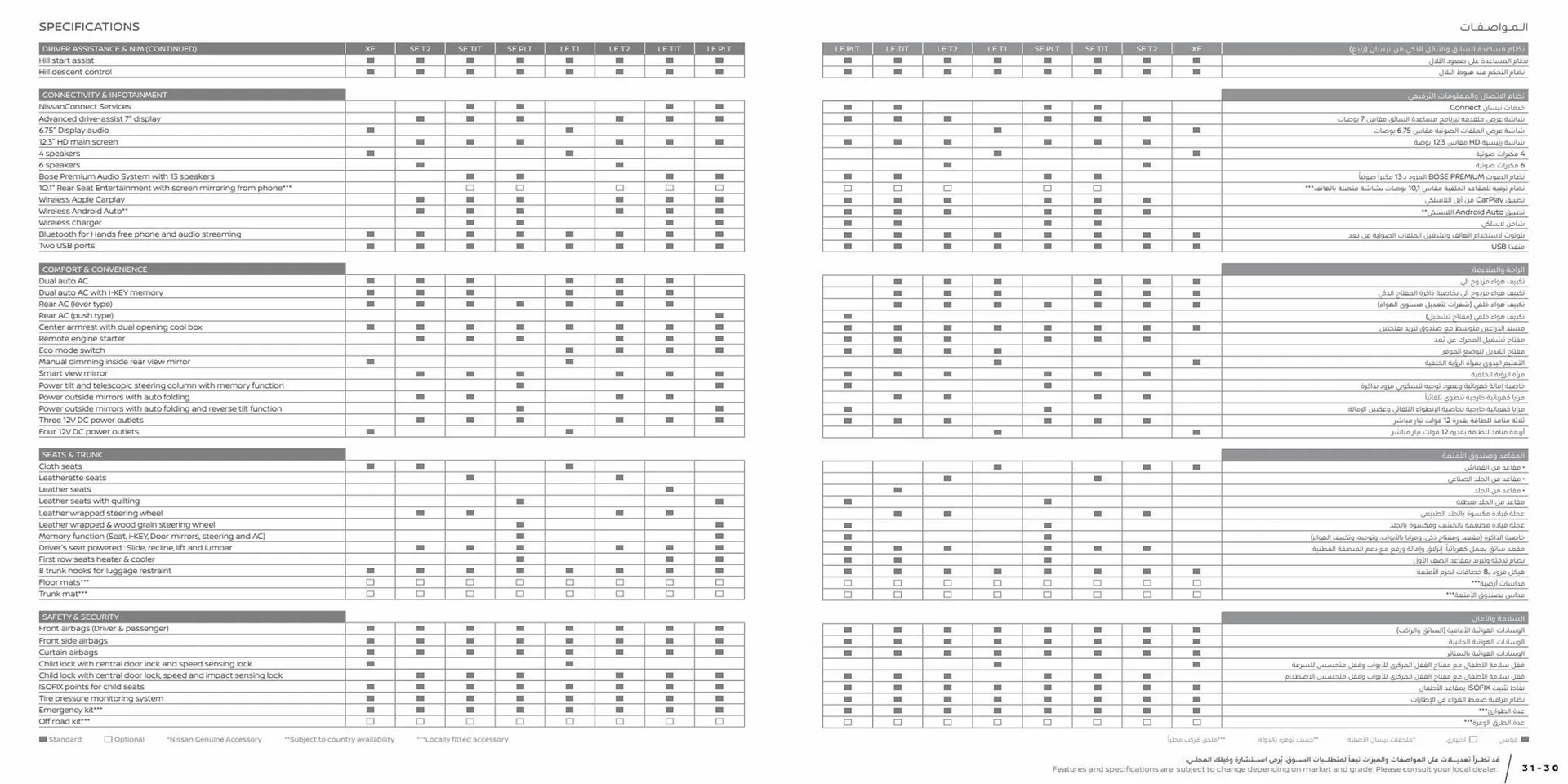 Nissan catalogue from 15 January to 15 January 2024 - Offers page 16