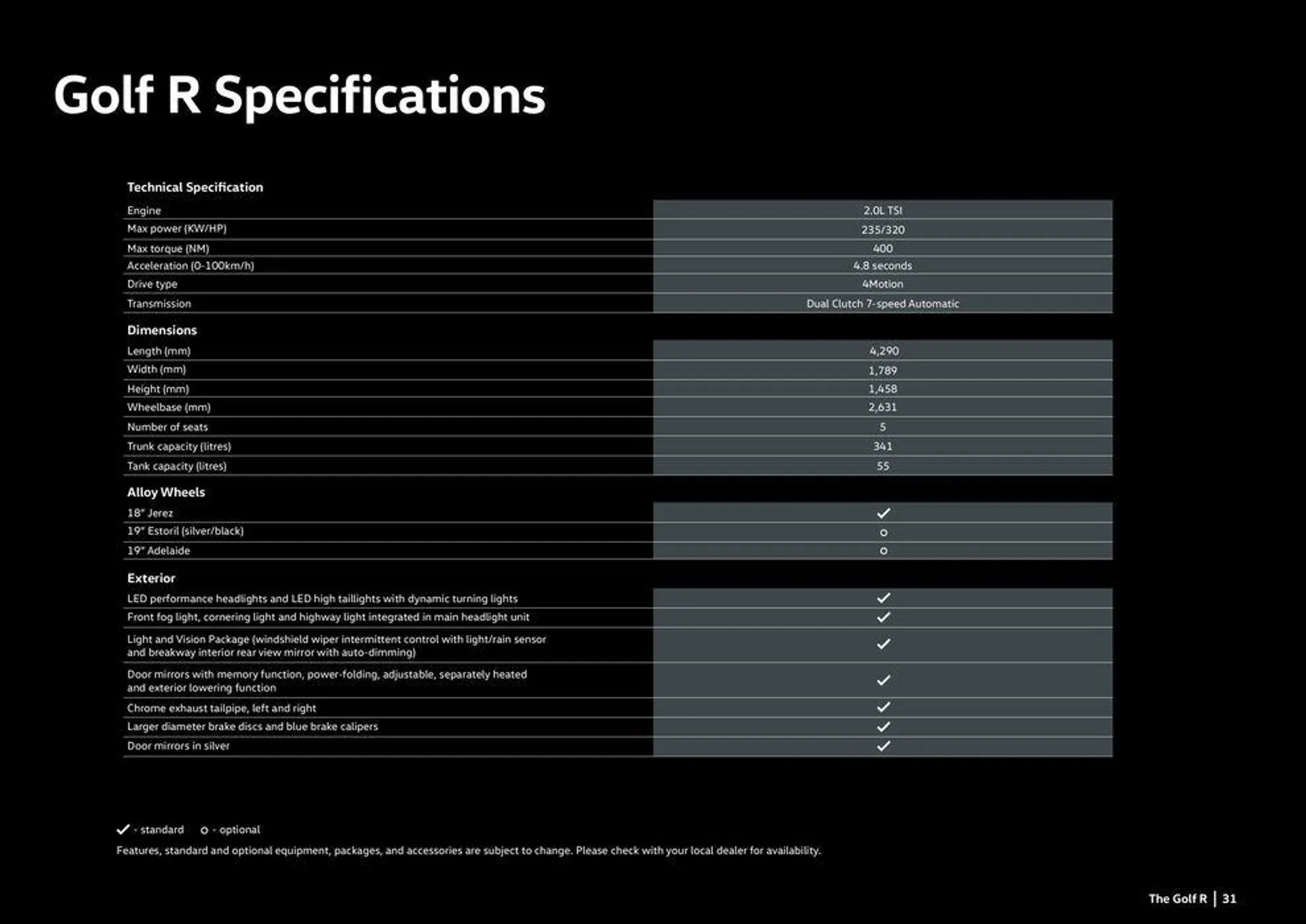 The Golf GTI &The Golf R from 31 January to 31 January 2025 - Offers page 31