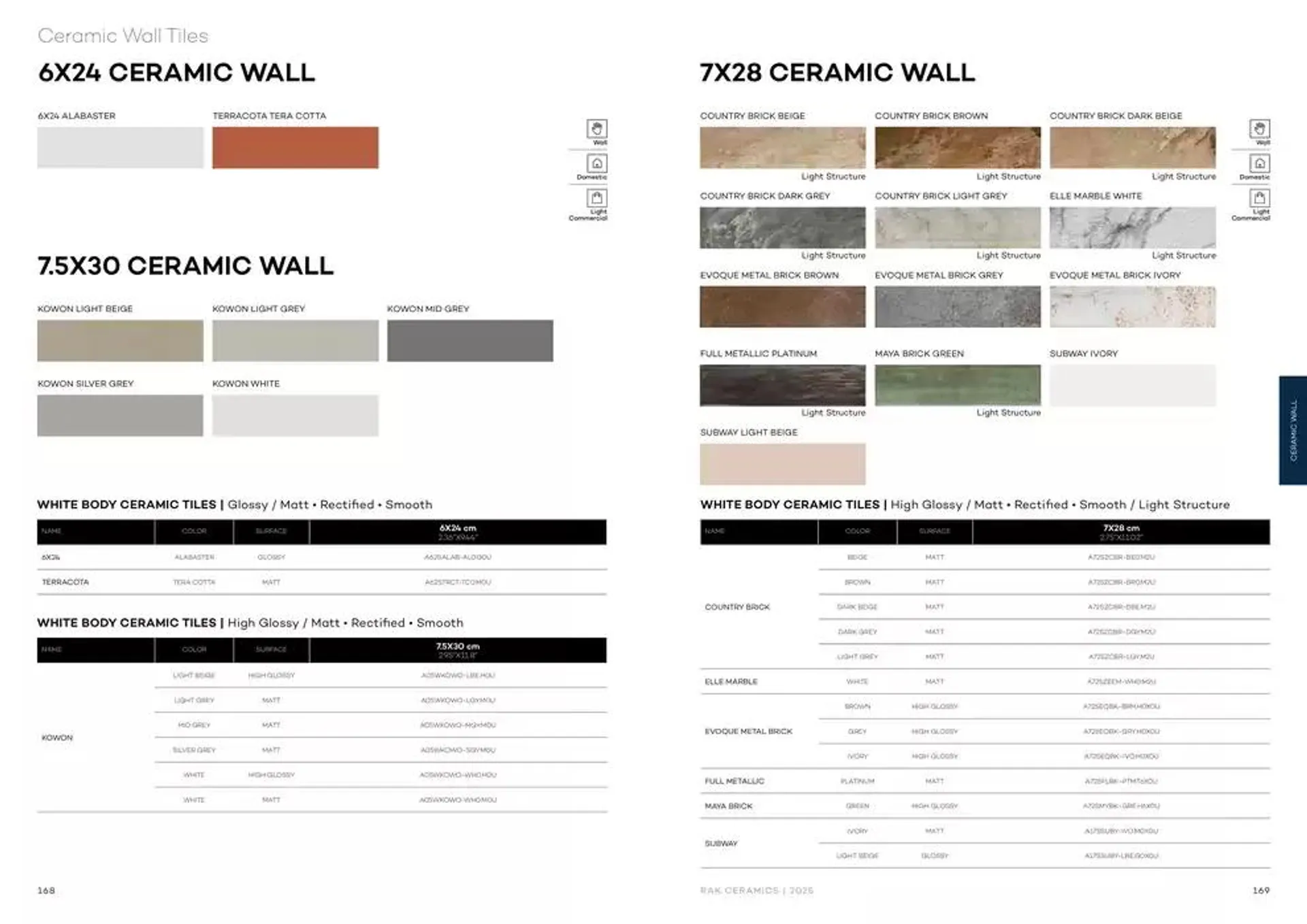 Wall & Floor Solutions 2025 from 28 January to 11 February 2025 - Offers page 86