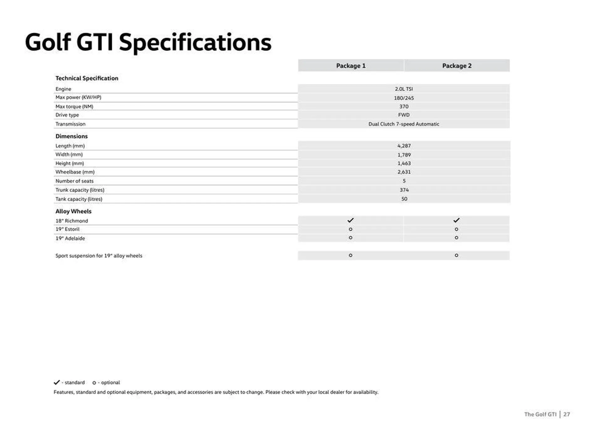 The Golf GTI &The Golf R from 31 January to 31 December 2024 - Offers page 27