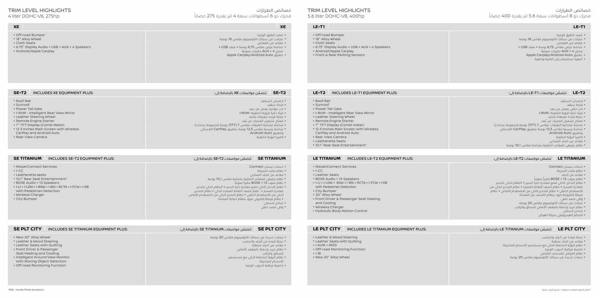 Nissan catalogue from 15 January to 15 January 2024 - Offers page 14