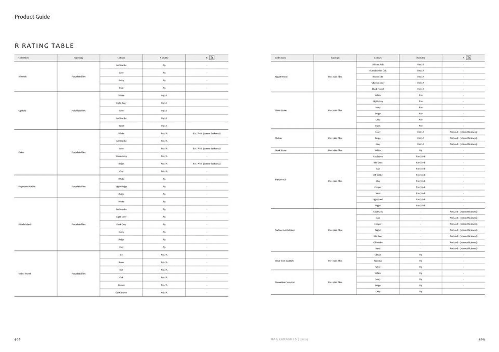 Surfaces Porcelain and Ceramics 2024 from 2 February to 31 December 2024 - Offers page 206
