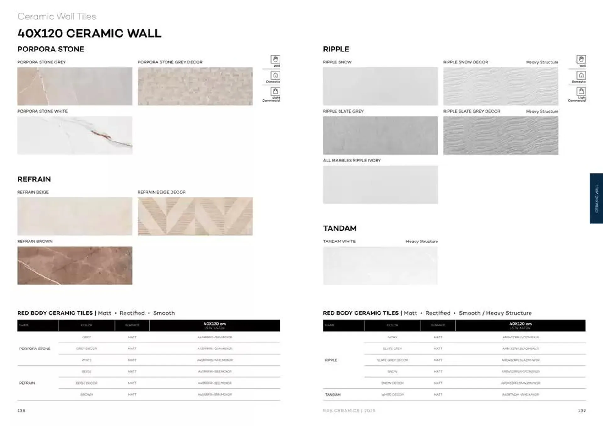 Wall & Floor Solutions 2025 from 28 January to 11 February 2025 - Offers page 71