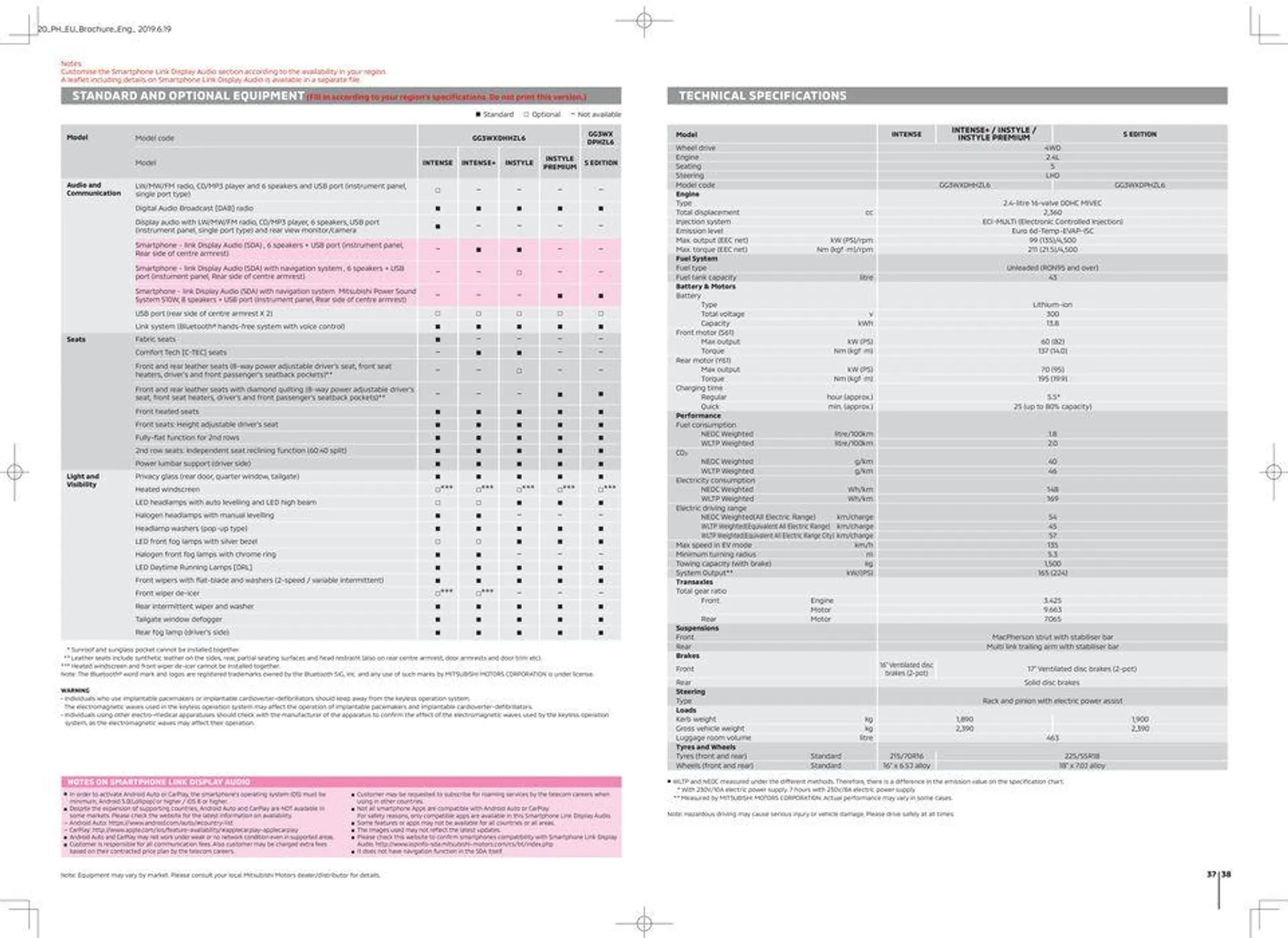 Outlander PHEV from 1 August to 1 August 2024 - Offers page 20