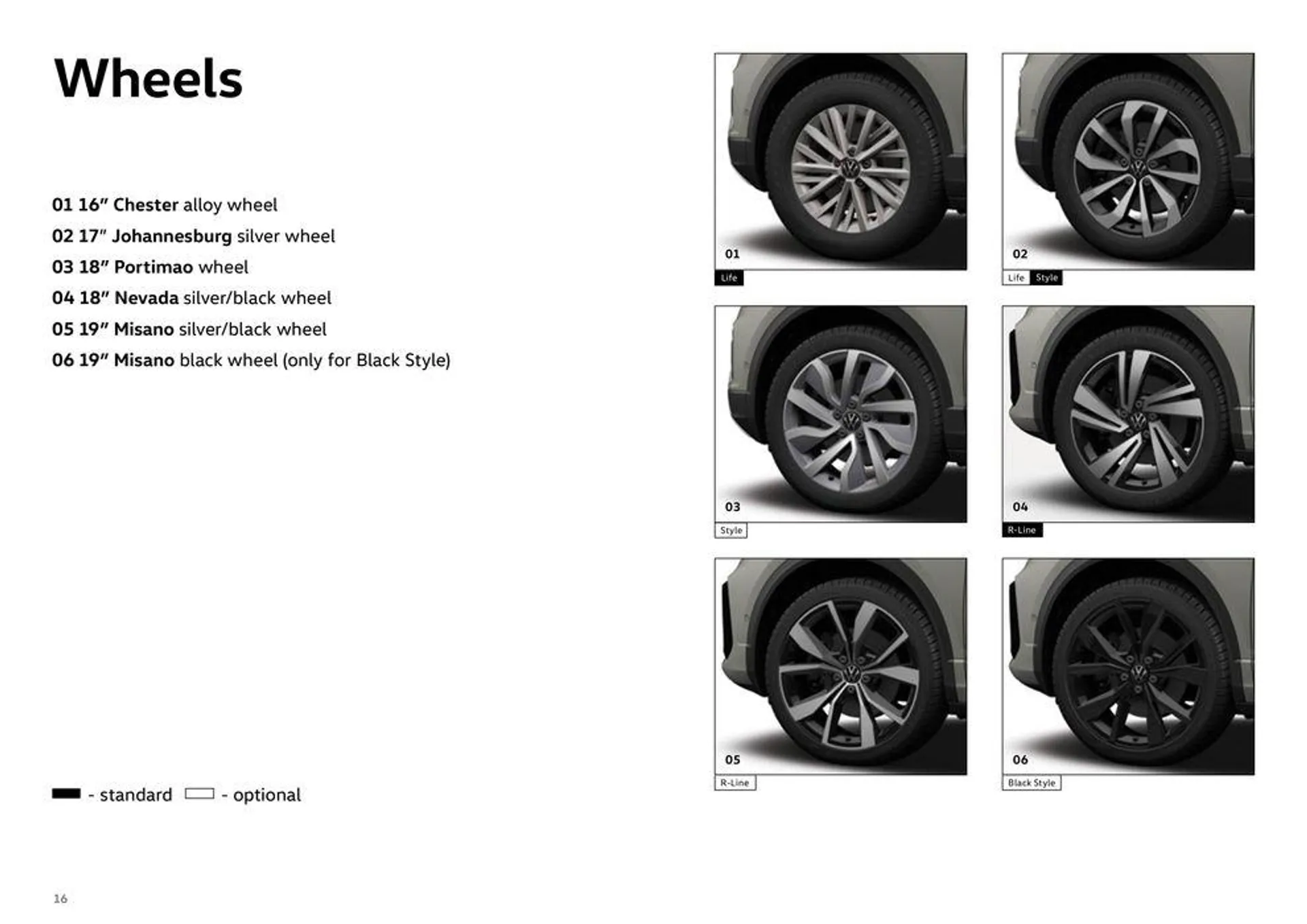 The New T-Roc from 31 January to 31 January 2025 - Offers page 16