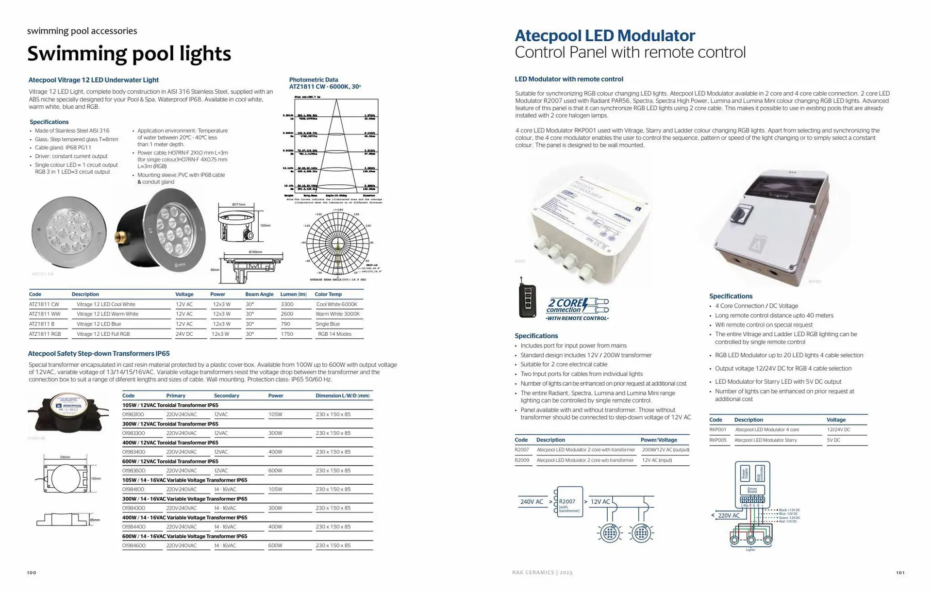 Rak Ceramics catalogue from 1 September to 7 September 2023 - Offers page 51