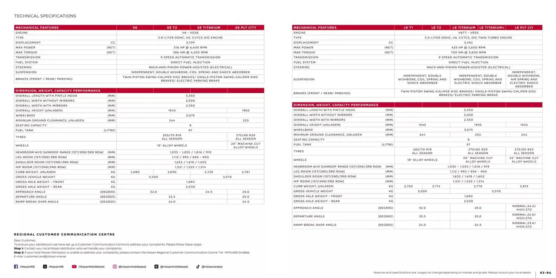 Catálogo Nissan from 20 February to 20 February 2026 - Offers page 47