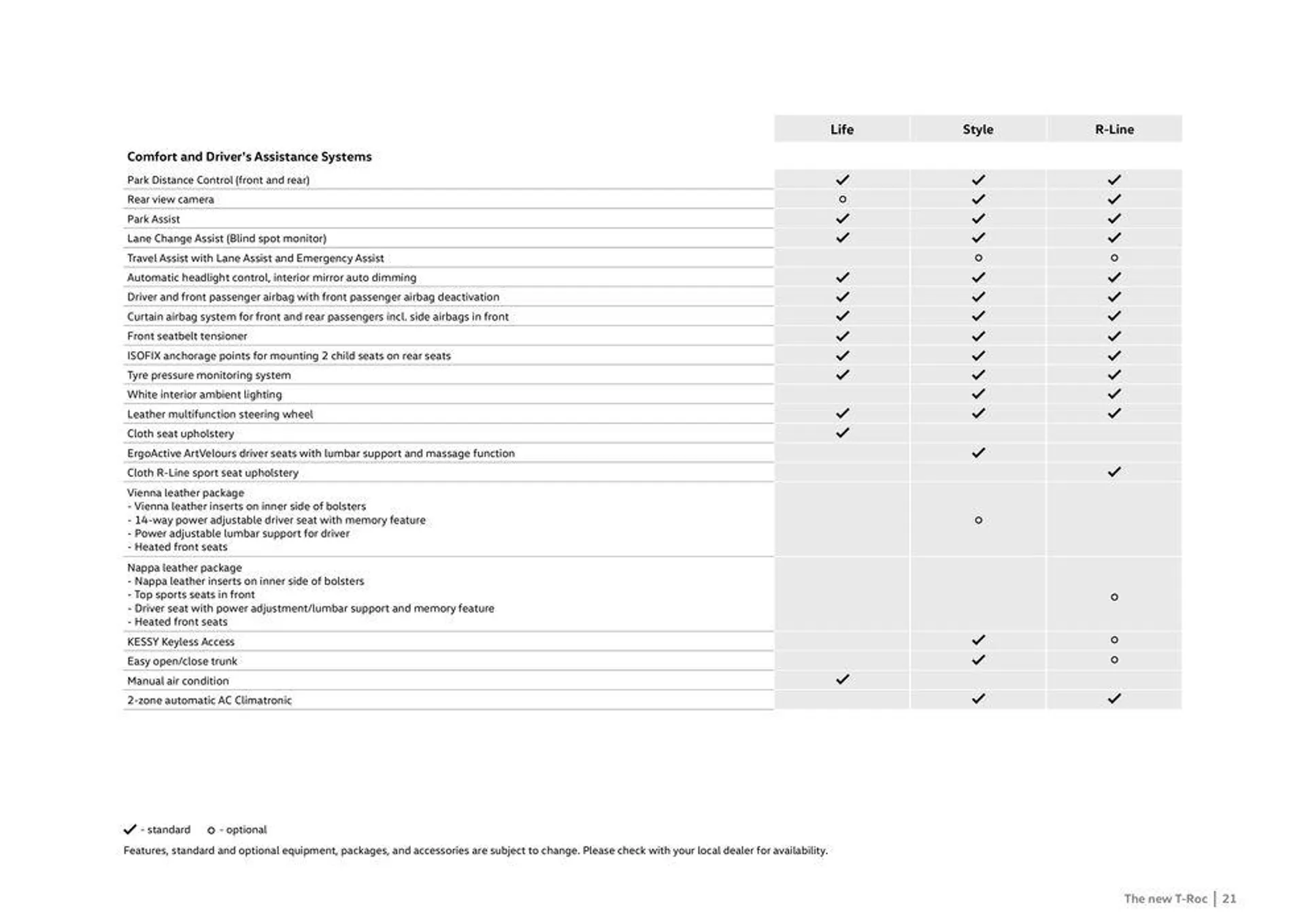 The New T-Roc from 31 January to 31 January 2025 - Offers page 21