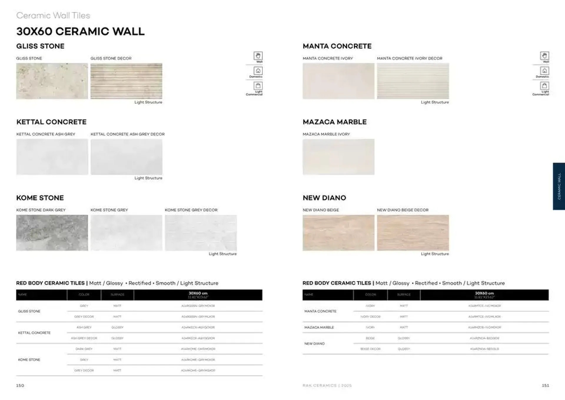 Wall & Floor Solutions 2025 from 28 January to 11 February 2025 - Offers page 77