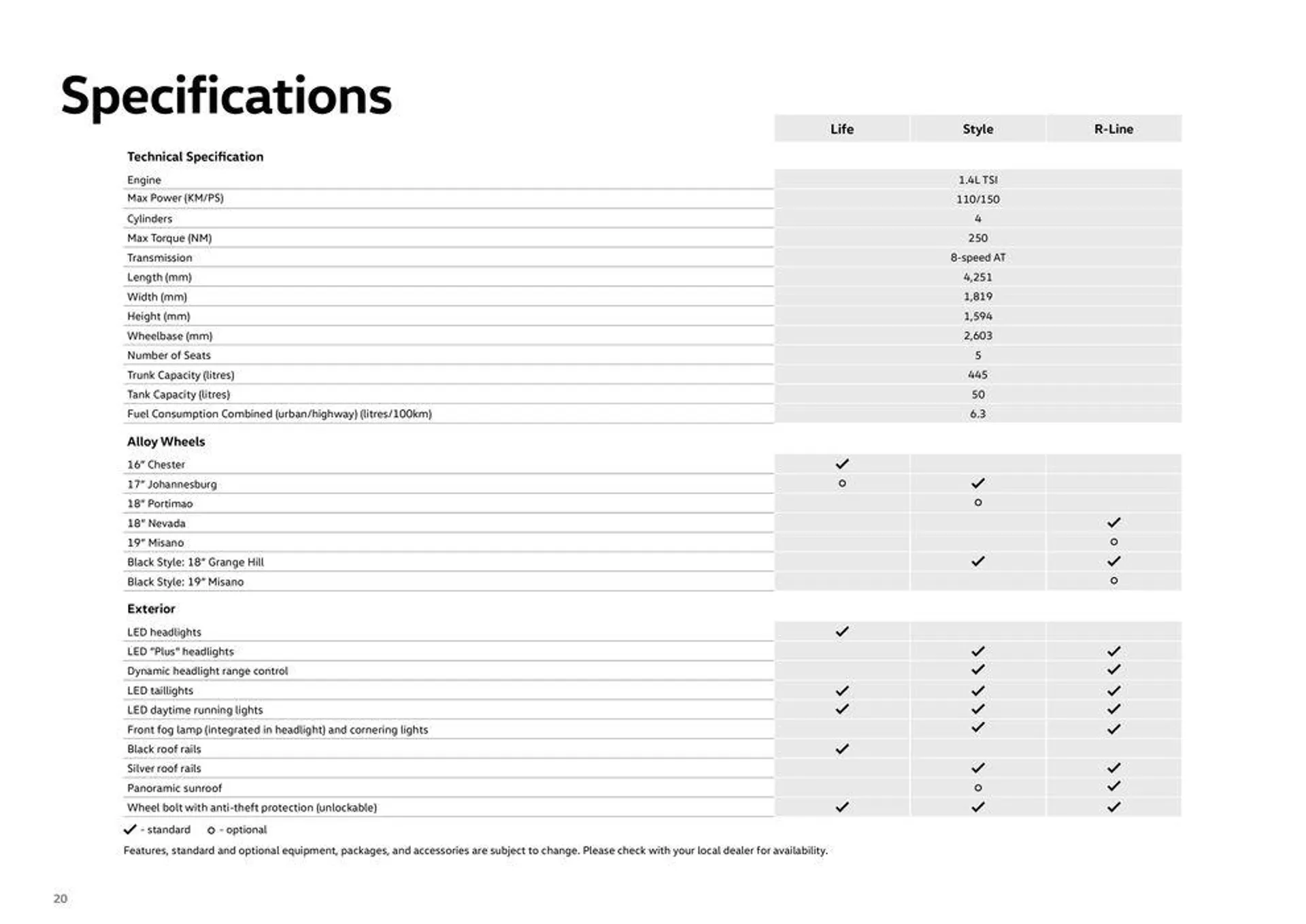 The New T-Roc from 31 January to 31 January 2025 - Offers page 20