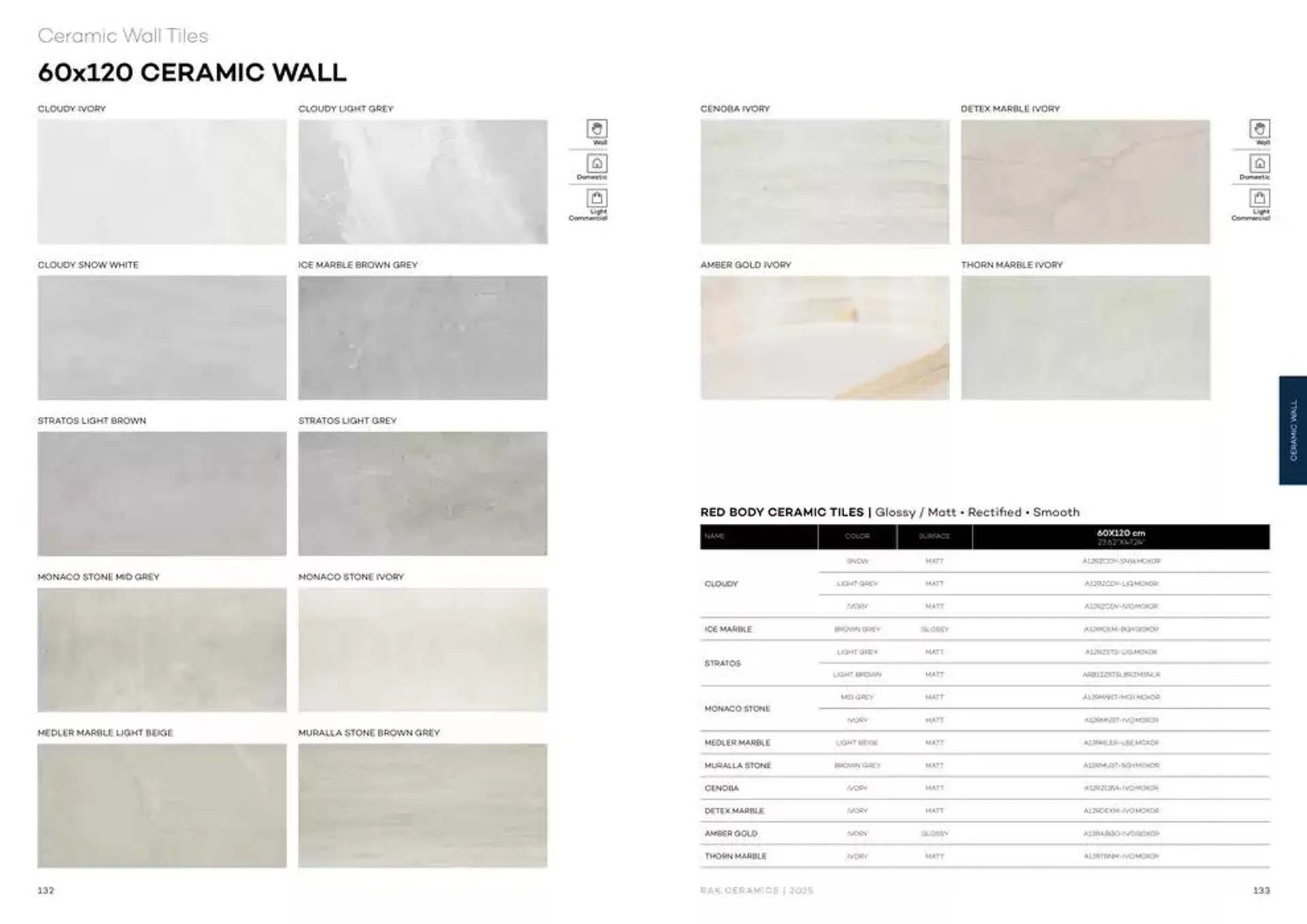 Wall & Floor Solutions 2025 from 28 January to 11 February 2025 - Offers page 68