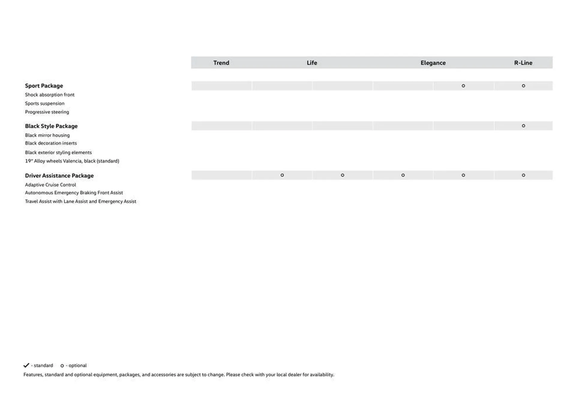 The Tiguan from 31 January to 30 June 2024 - Offers page 22