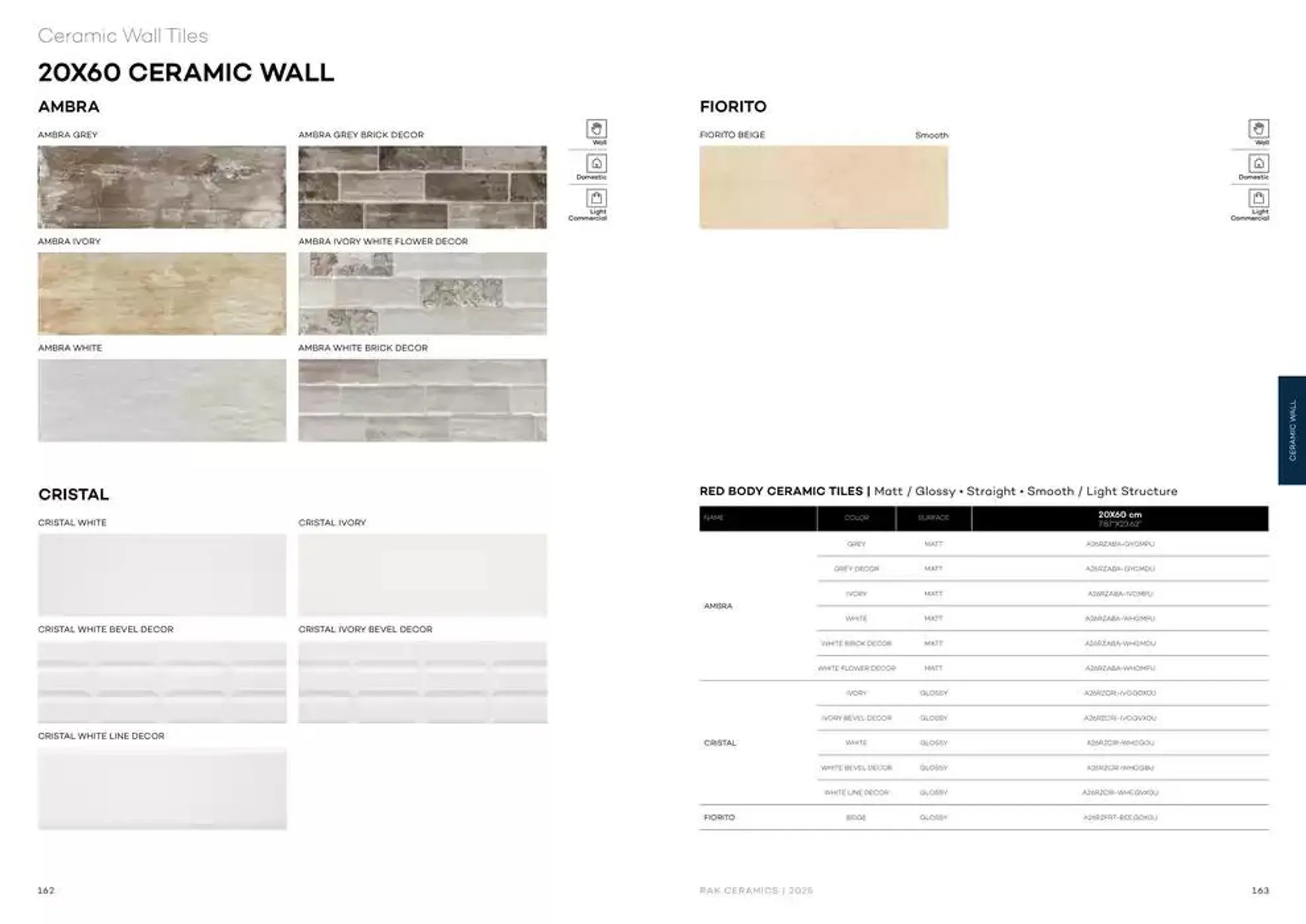 Wall & Floor Solutions 2025 from 28 January to 11 February 2025 - Offers page 83