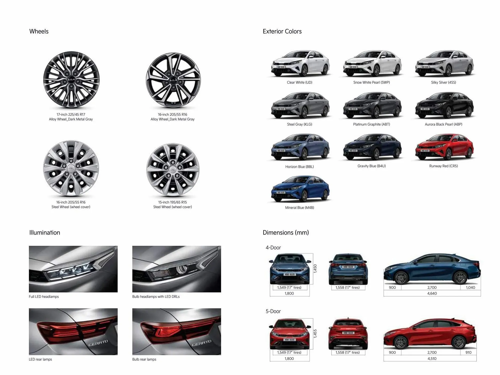 Kia catalogue from 30 December to 31 January 2024 - Offers page 14