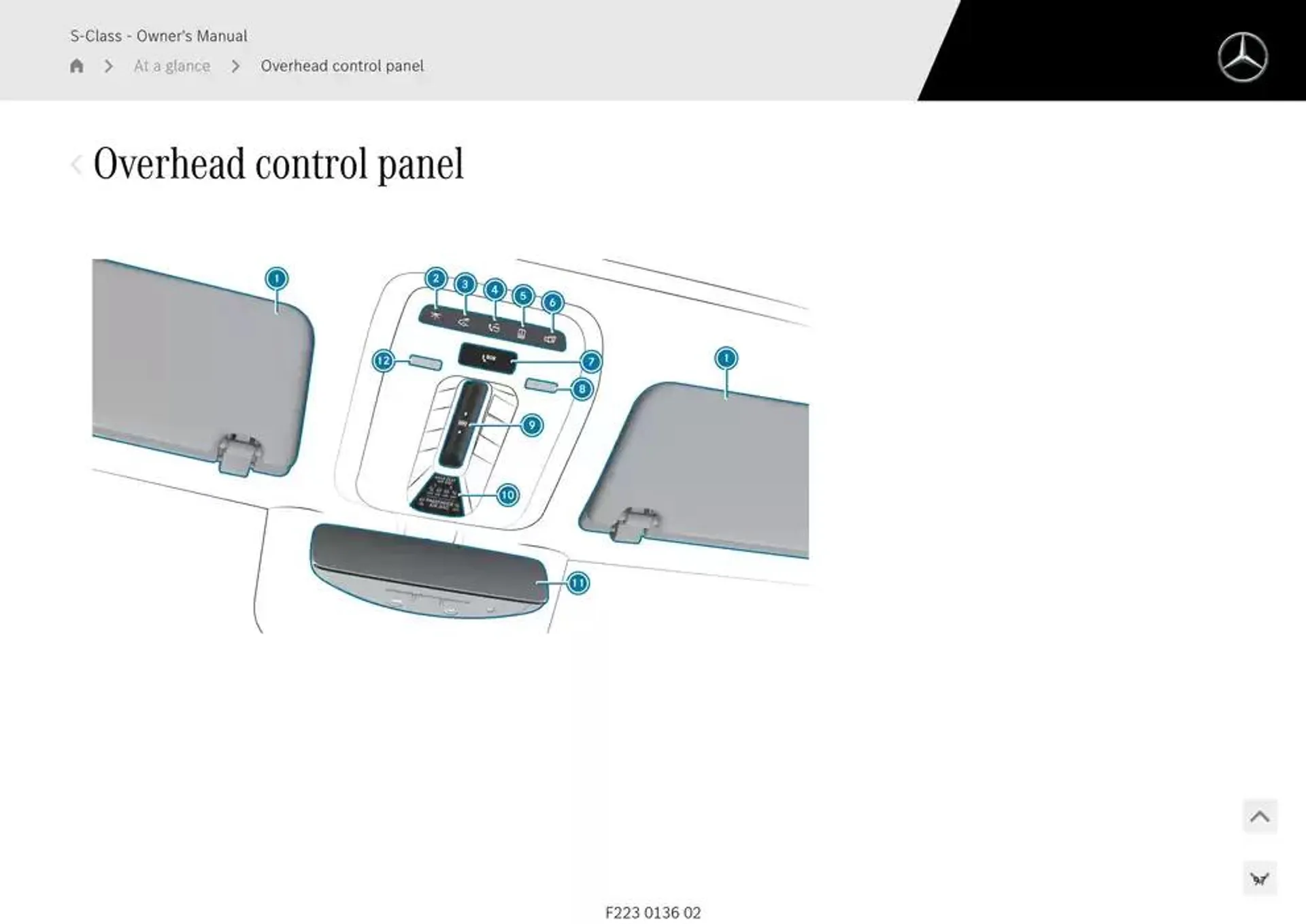 S-Class Saloon Long from 14 January to 30 April 2025 - Offers page 97