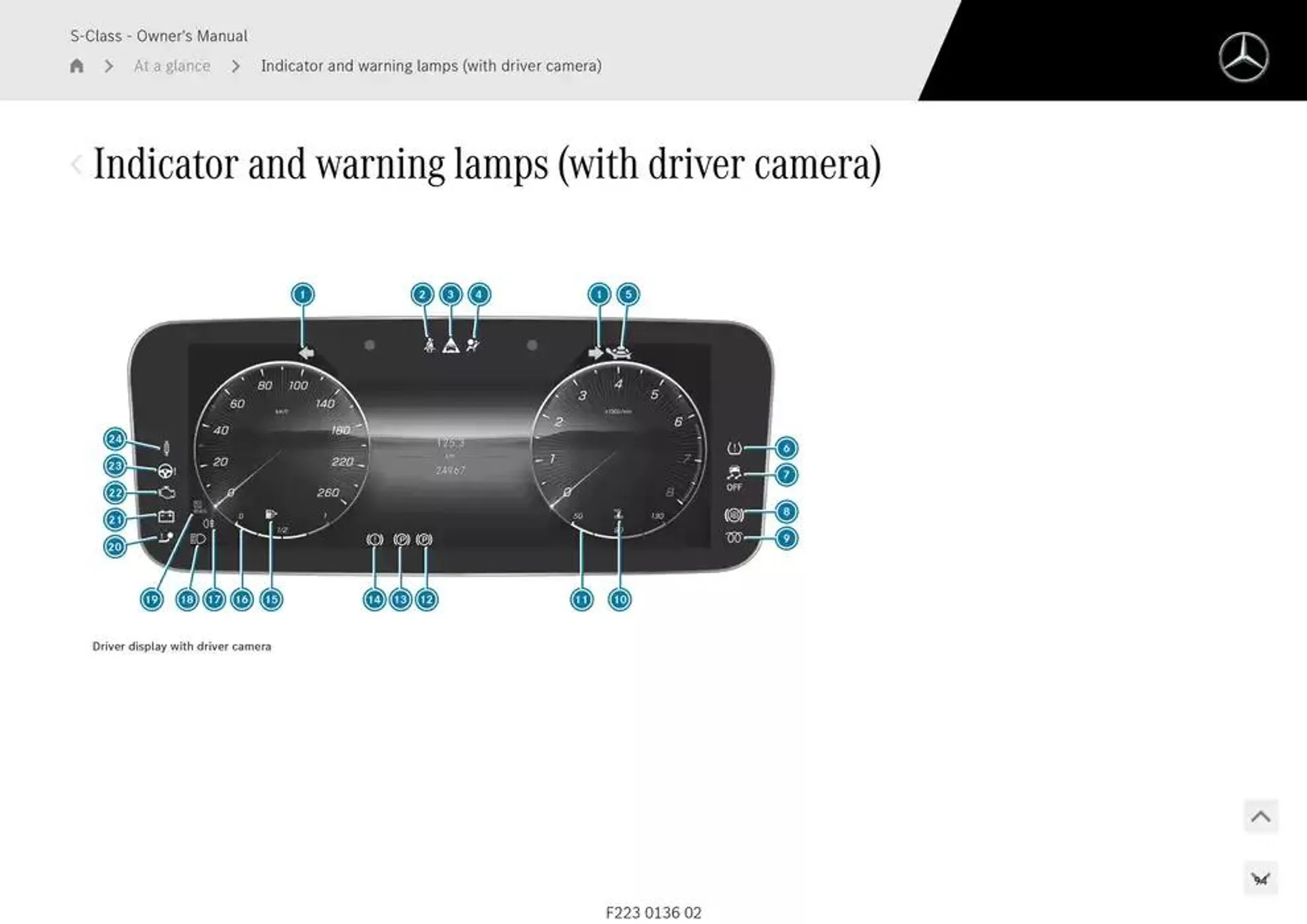 S-Class Saloon Long from 14 January to 30 April 2025 - Offers page 94