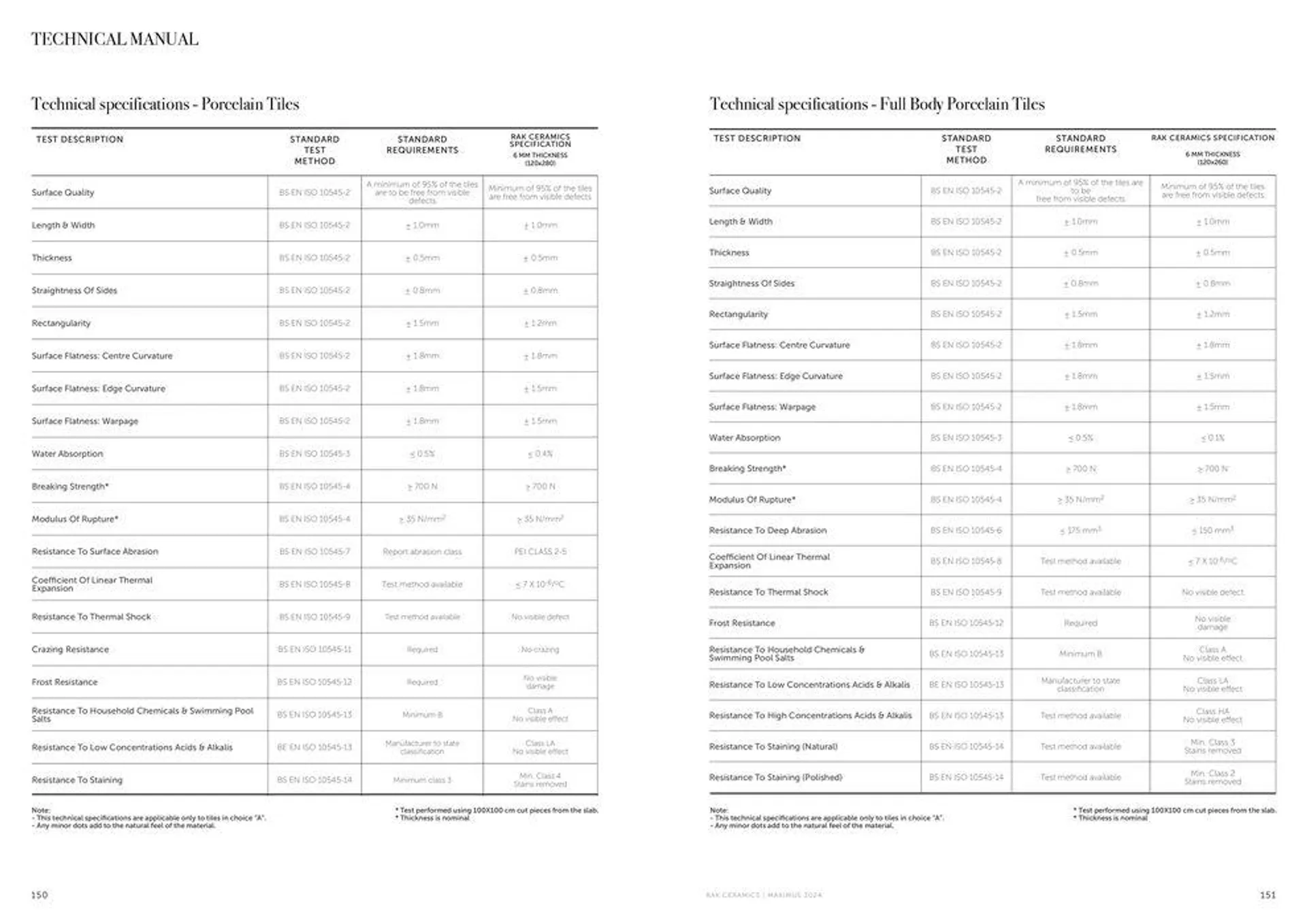 Maximus Catalogue 2024 from 18 January to 31 December 2024 - Offers page 77